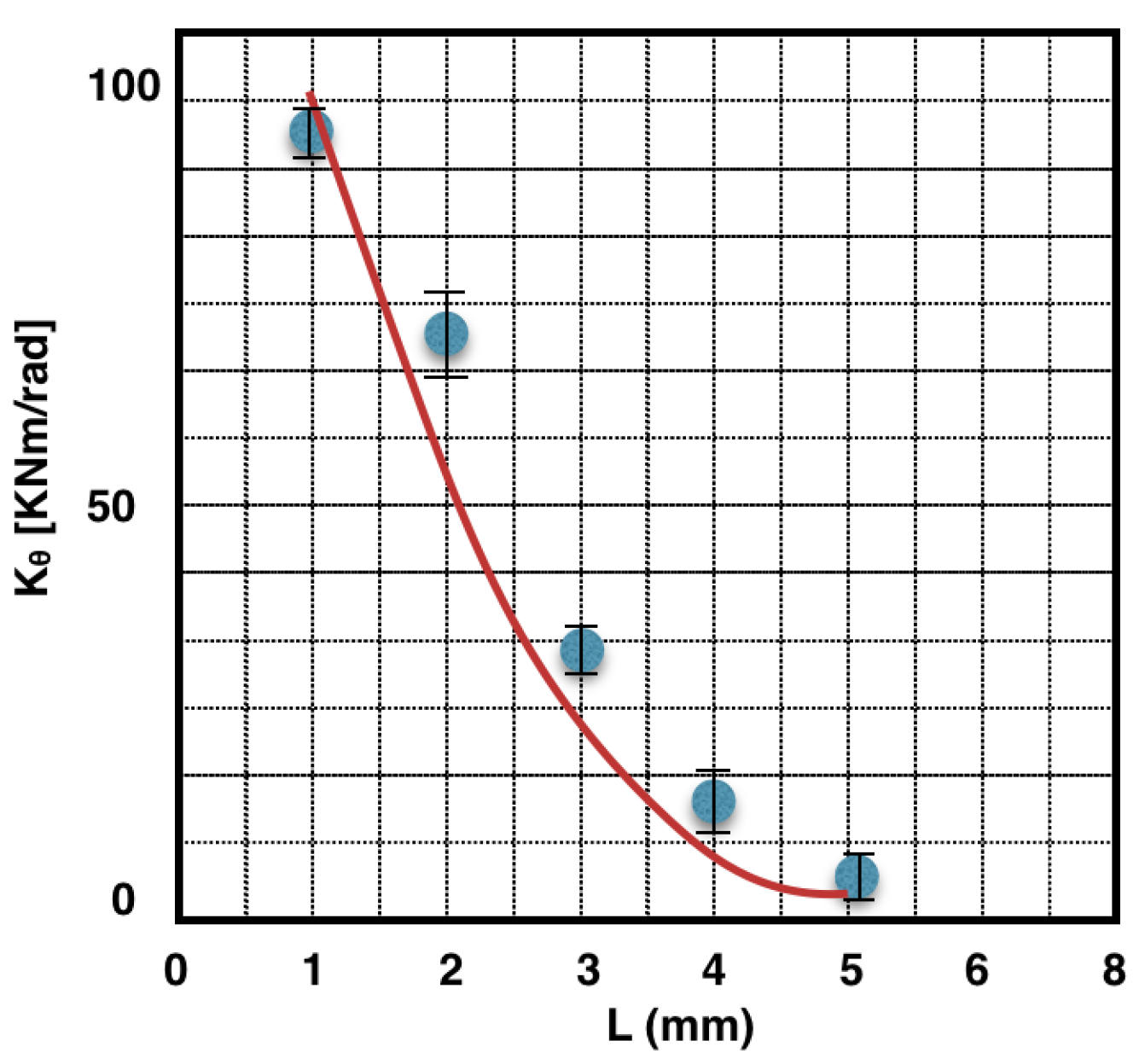 Actuators 09 00080 g008