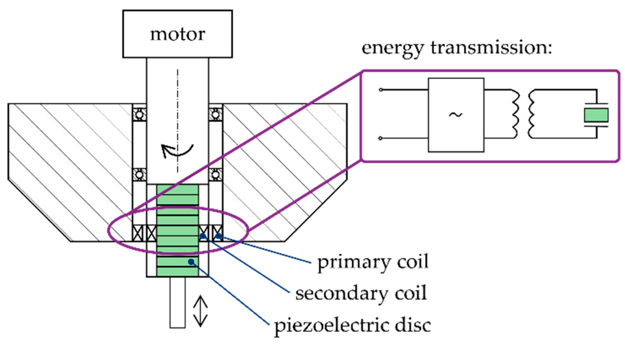 Actuators 09 00081 g001 Actuators 09 00081 g001