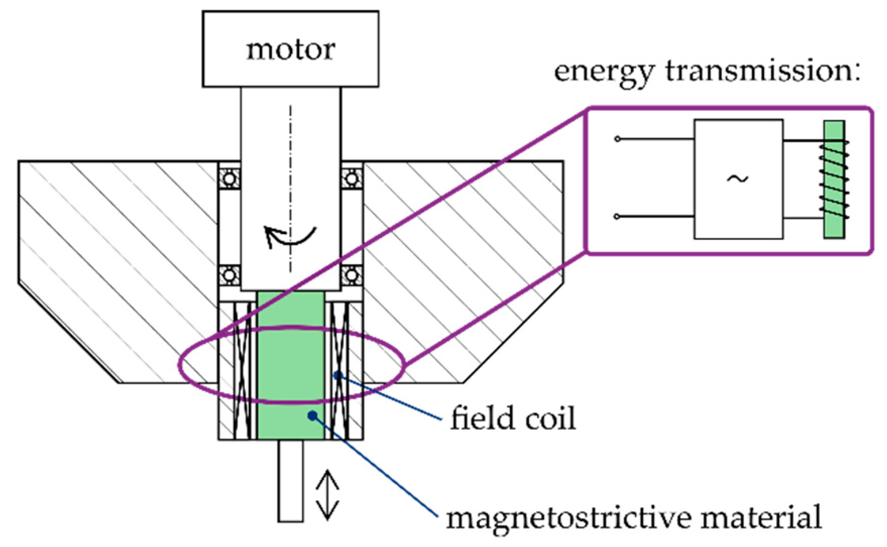 Actuators 09 00081 g003 Actuators 09 00081 g003