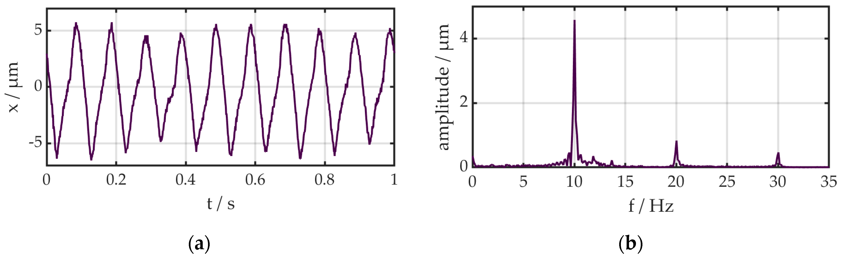 Actuators 09 00081 g005 Actuators 09 00081 g005