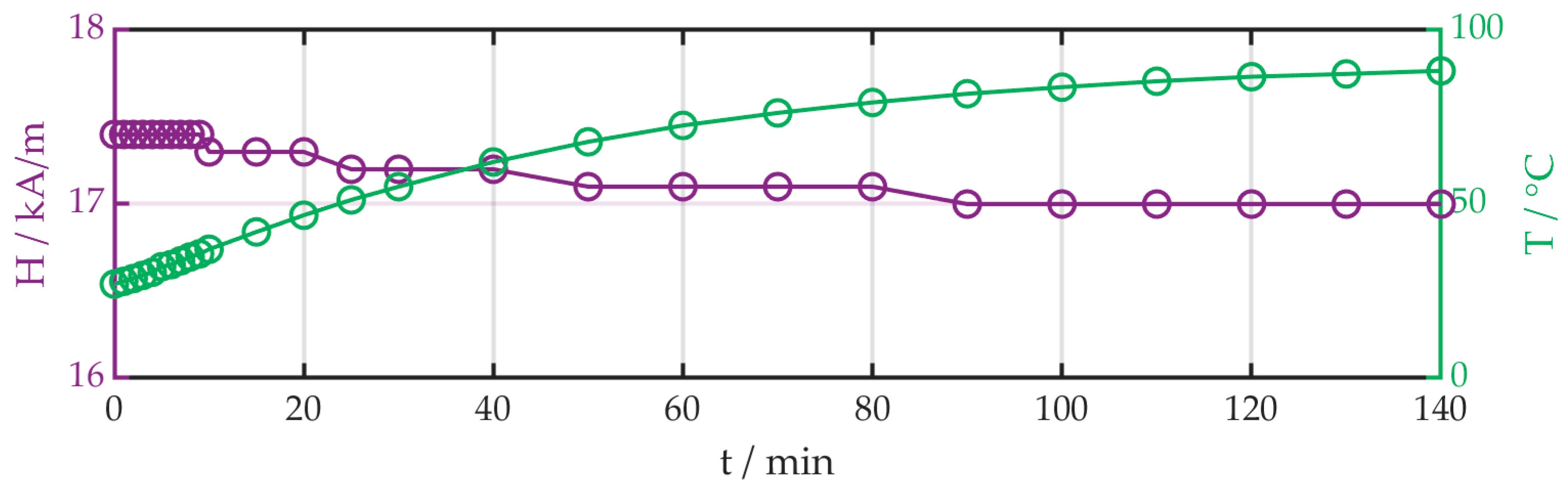 Actuators 09 00081 g006 Actuators 09 00081 g006