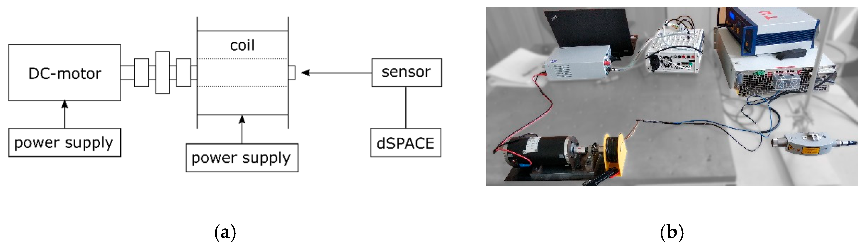 Actuators 09 00081 g007 Actuators 09 00081 g007