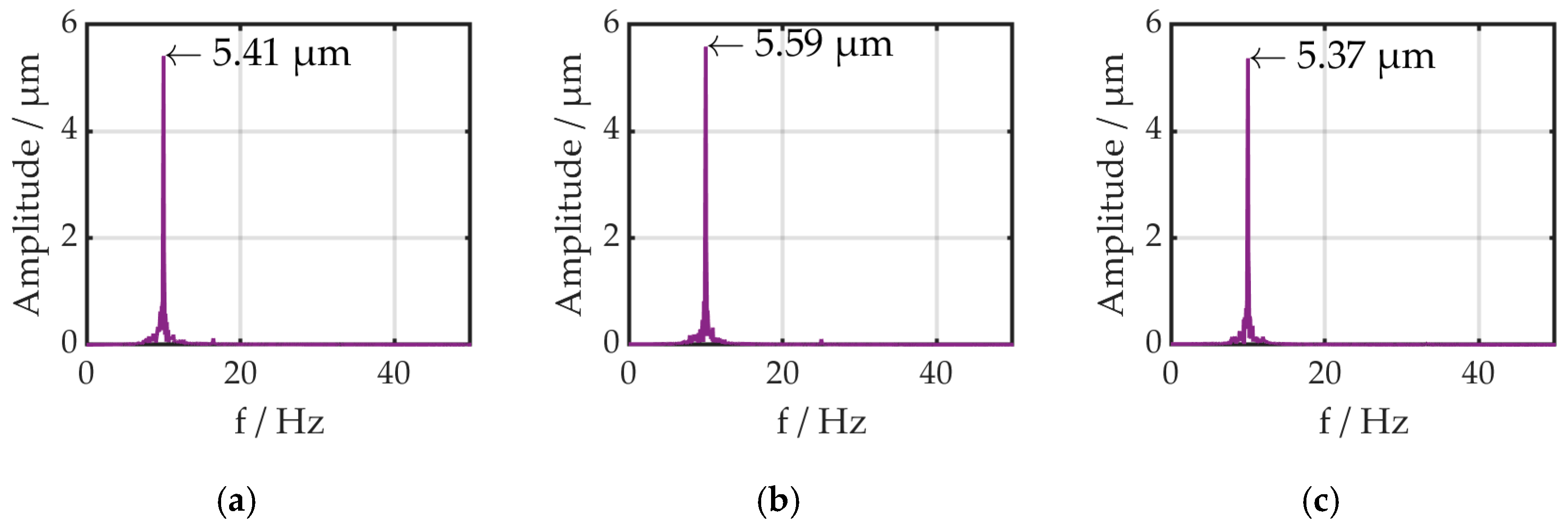 Actuators 09 00081 g009 Actuators 09 00081 g009