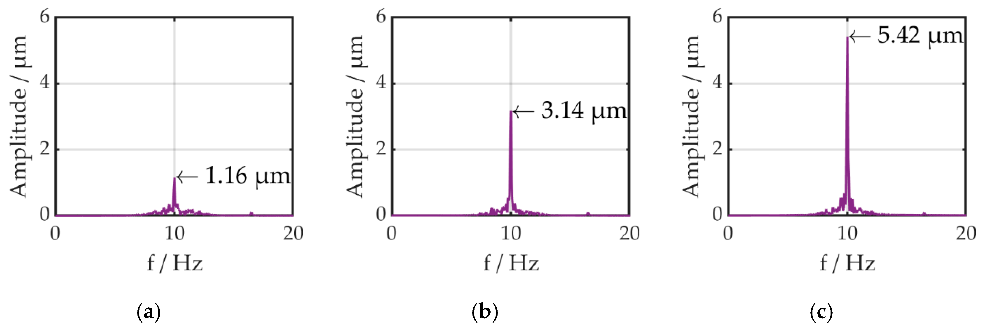 Actuators 09 00081 g010 Actuators 09 00081 g010