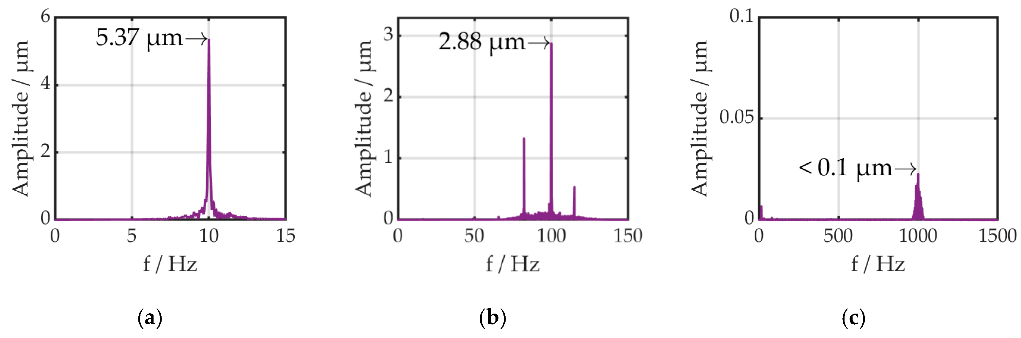 Actuators 09 00081 g011 Actuators 09 00081 g011
