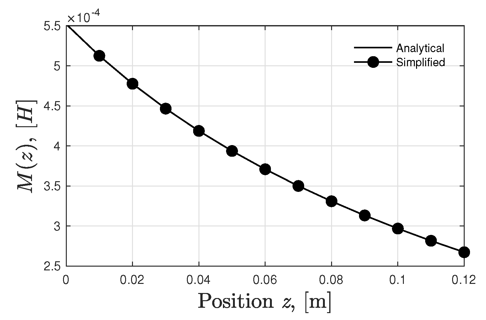 Actuators 09 00082 g004