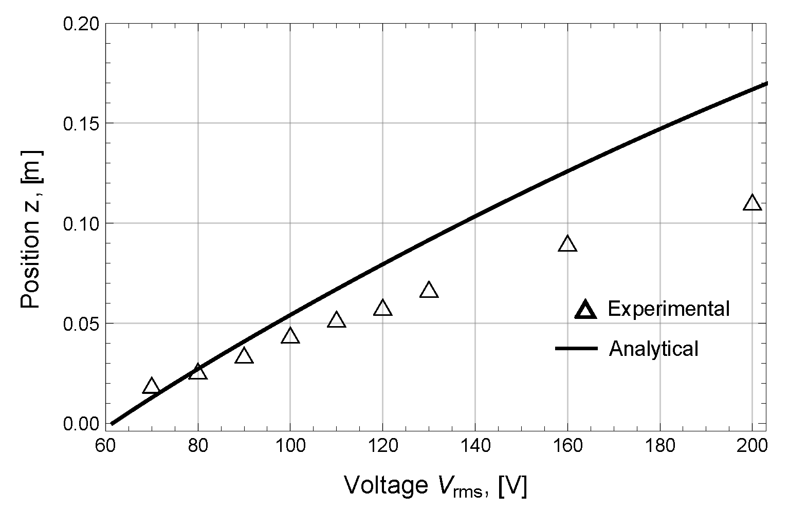 Actuators 09 00082 g006