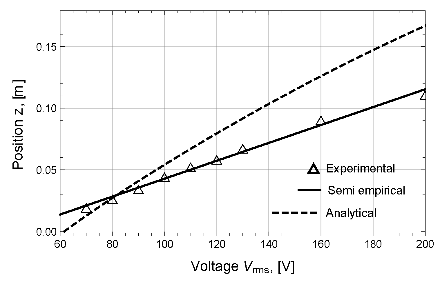 Actuators 09 00082 g007