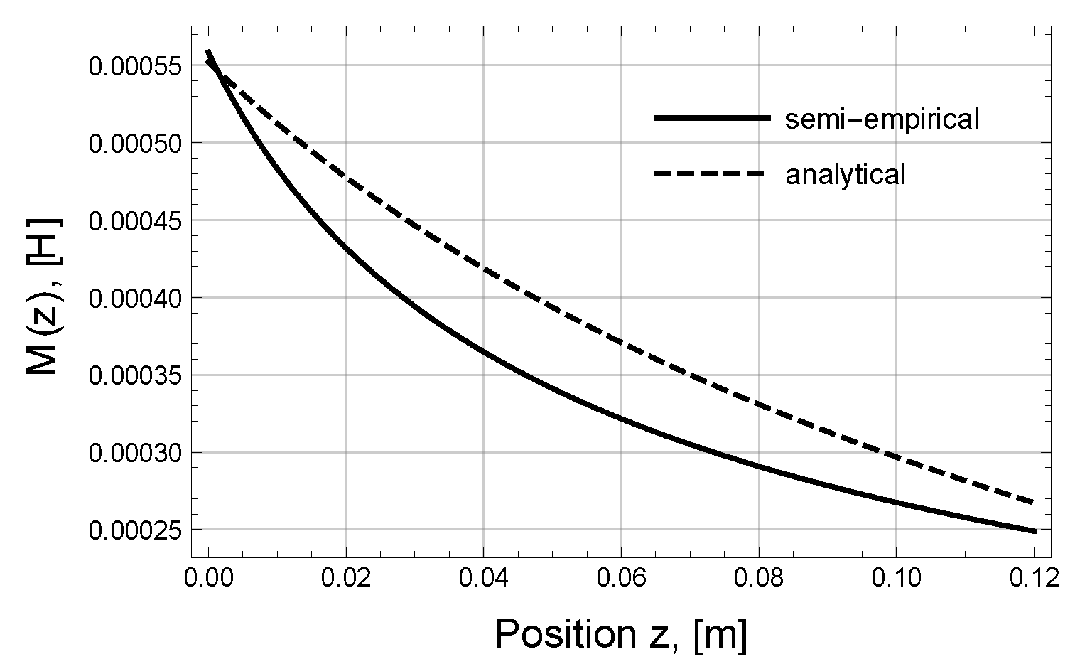 Actuators 09 00082 g008