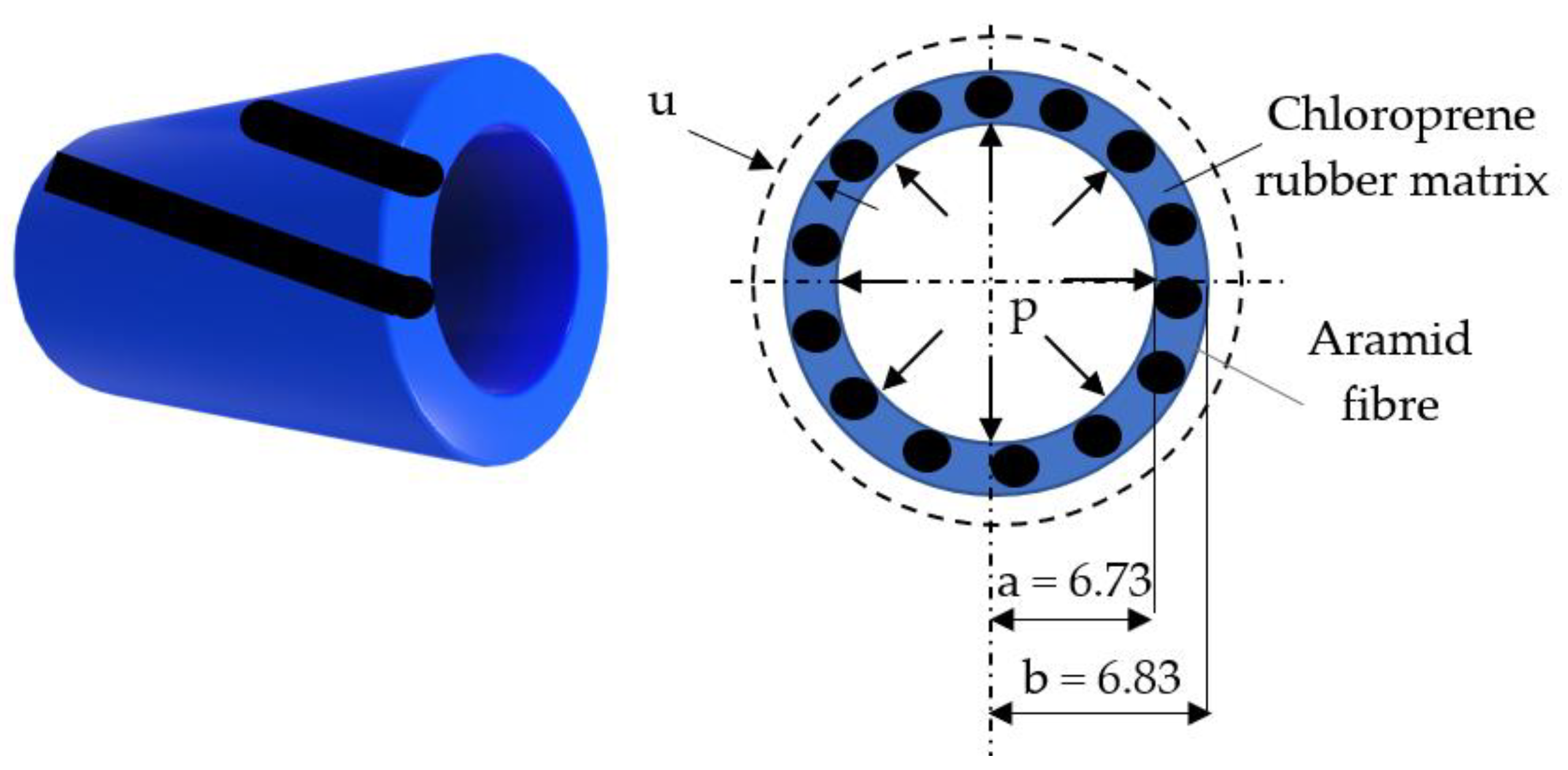 Actuators 09 00083 g003