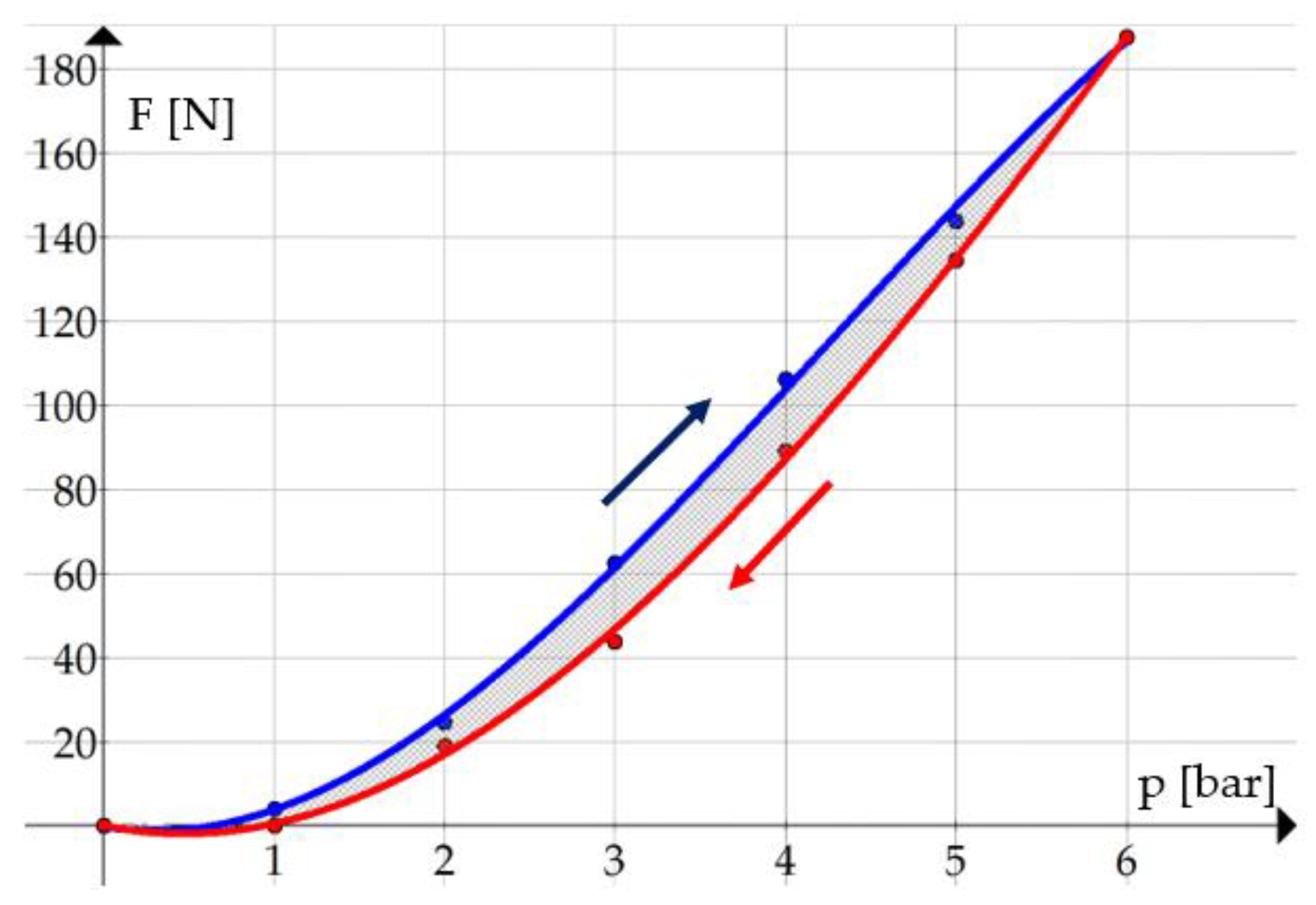 Actuators 09 00083 g011