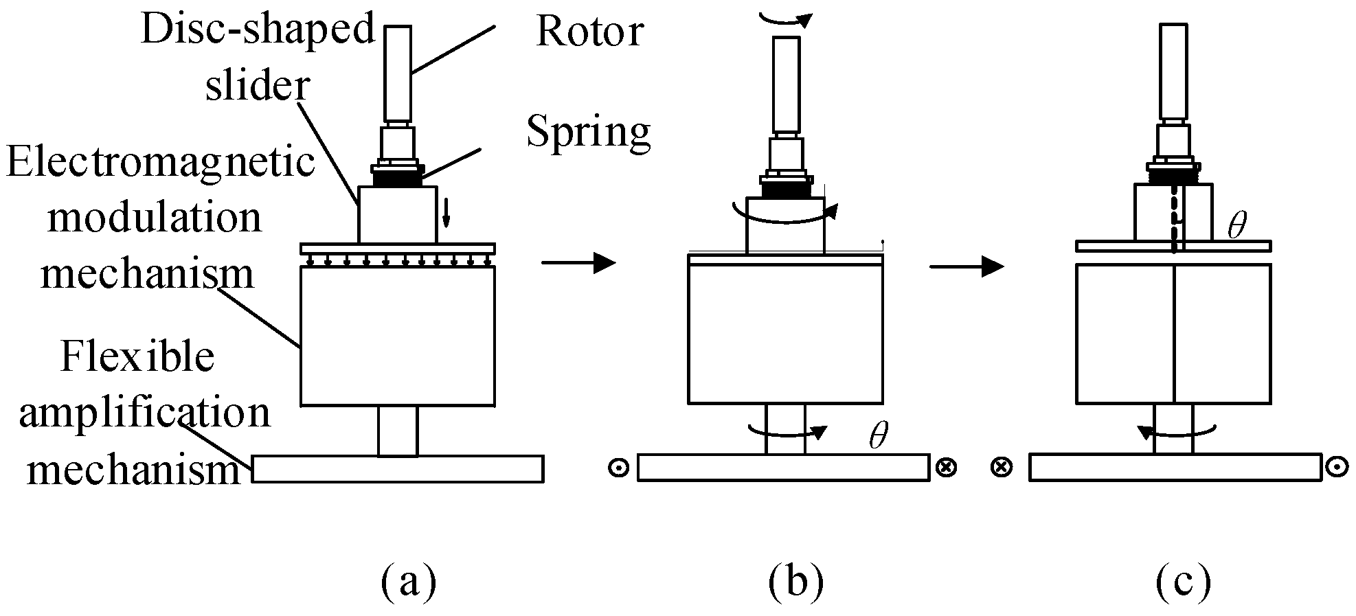 Actuators 09 00085 g003