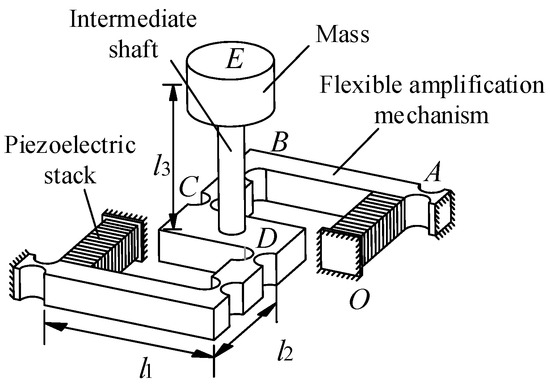 A Novel Low-Frequency Piezoelectric Motor Modulated by an ...