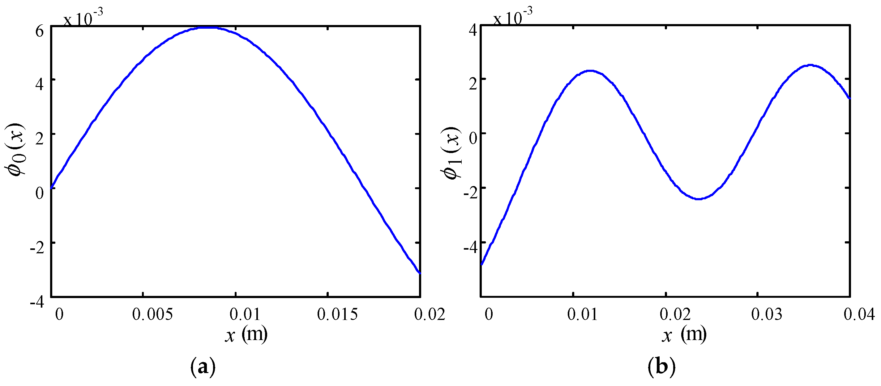 Actuators 09 00085 g011a