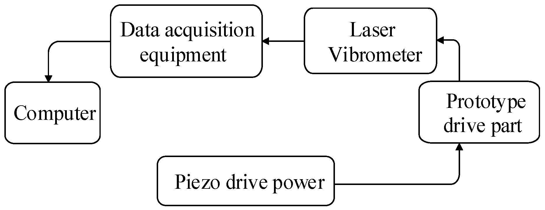 Actuators 09 00085 g012