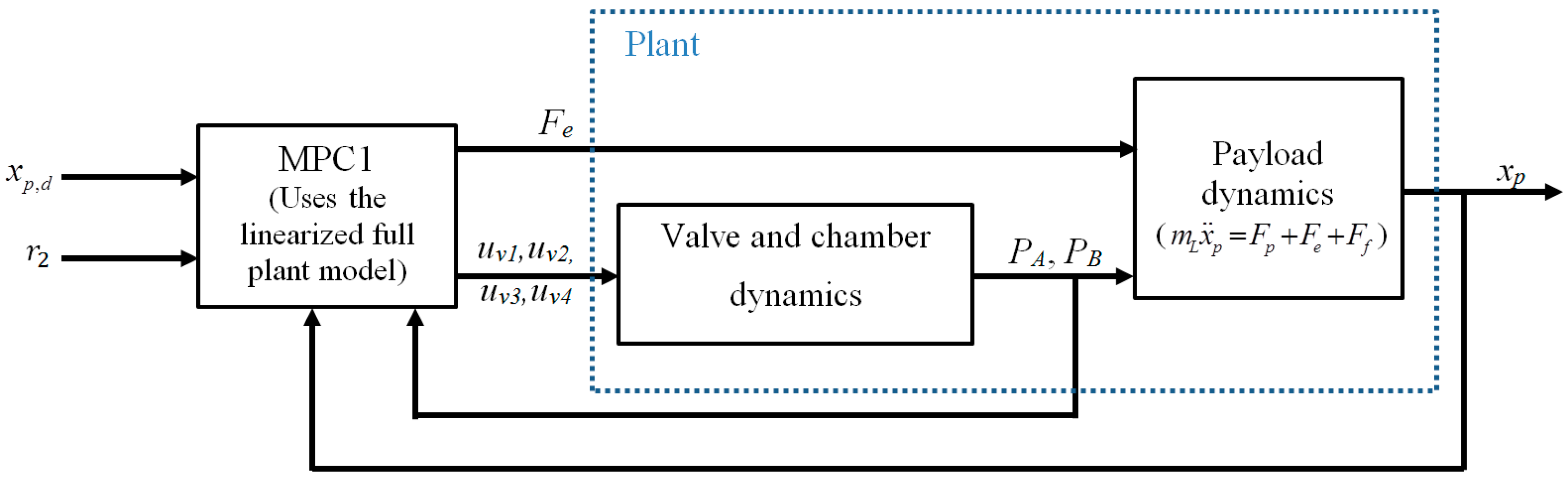 Actuators 09 00086 g002 Actuators 09 00086 g002