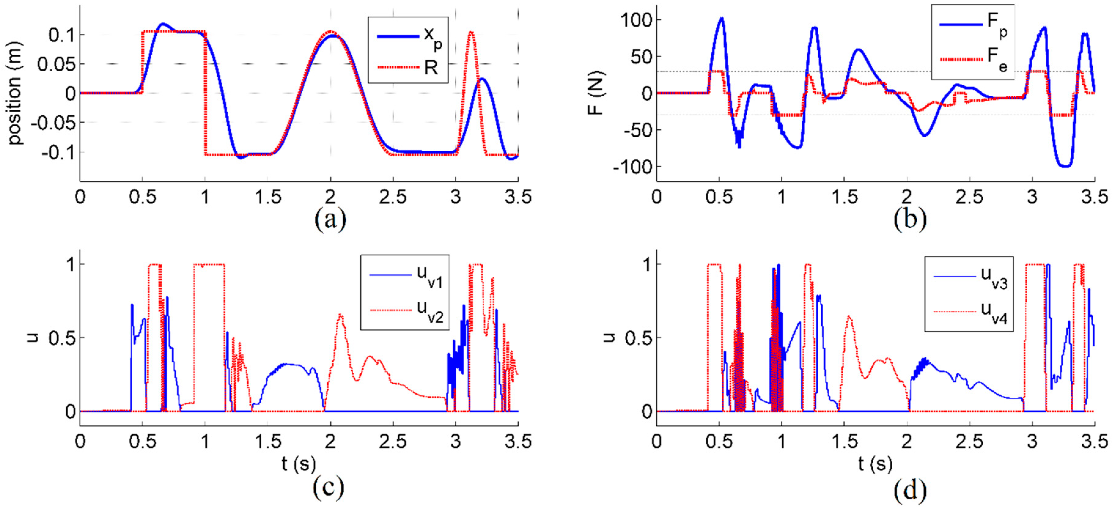 Actuators 09 00086 g004 Actuators 09 00086 g004