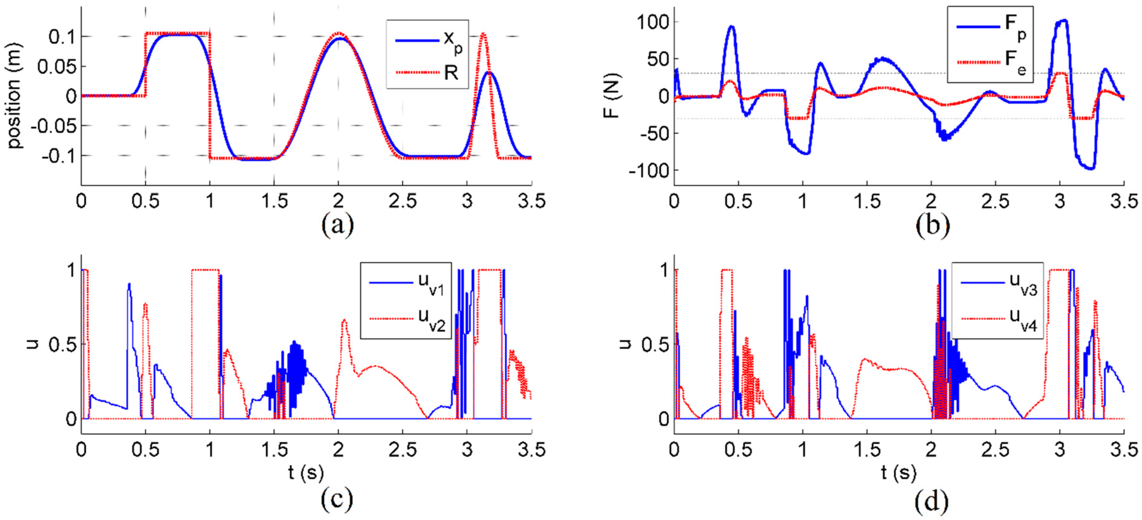 Actuators 09 00086 g005 Actuators 09 00086 g005