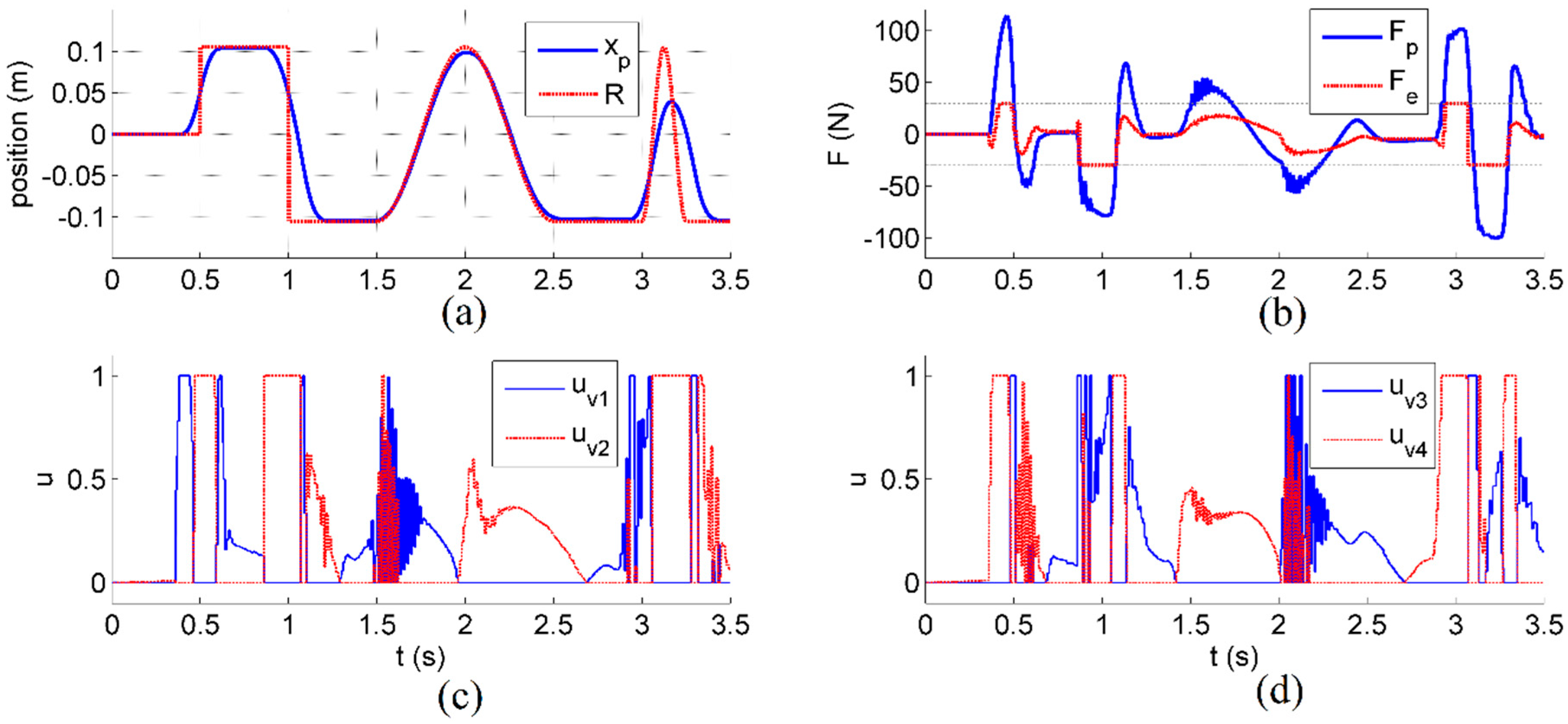 Actuators 09 00086 g007 Actuators 09 00086 g007