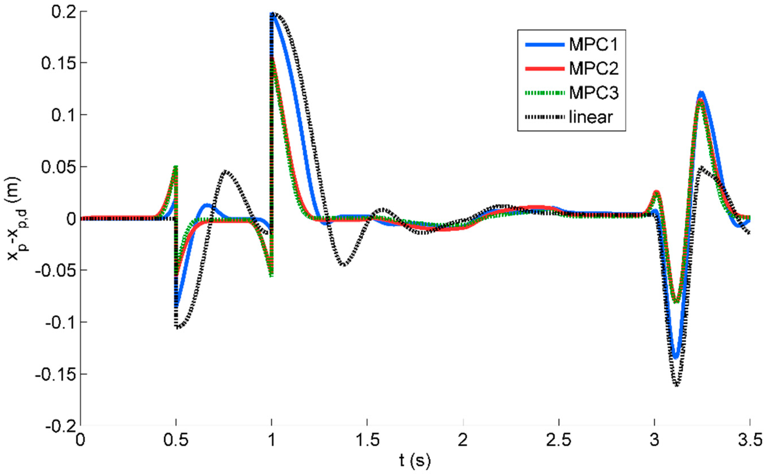 Actuators 09 00086 g008 Actuators 09 00086 g008