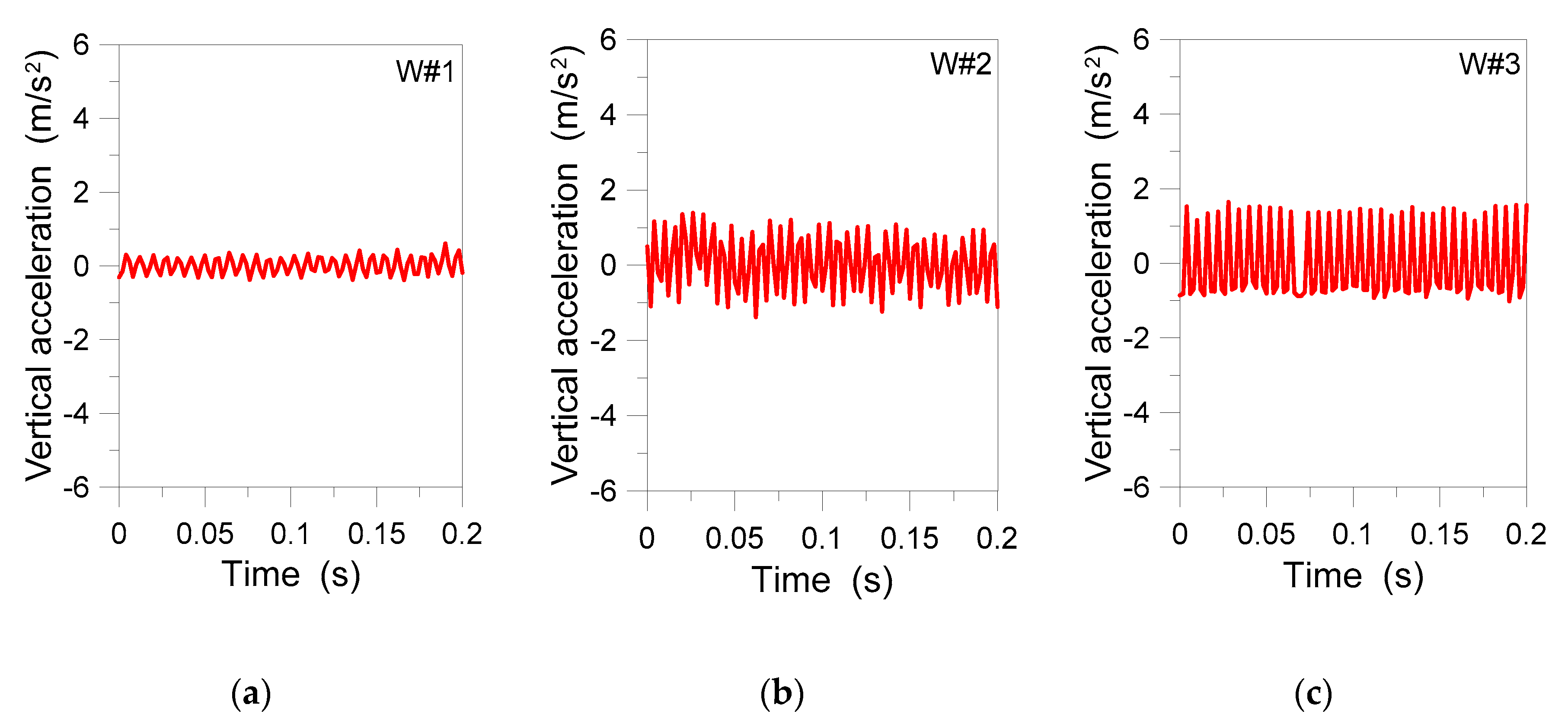 Actuators 09 00087 g009