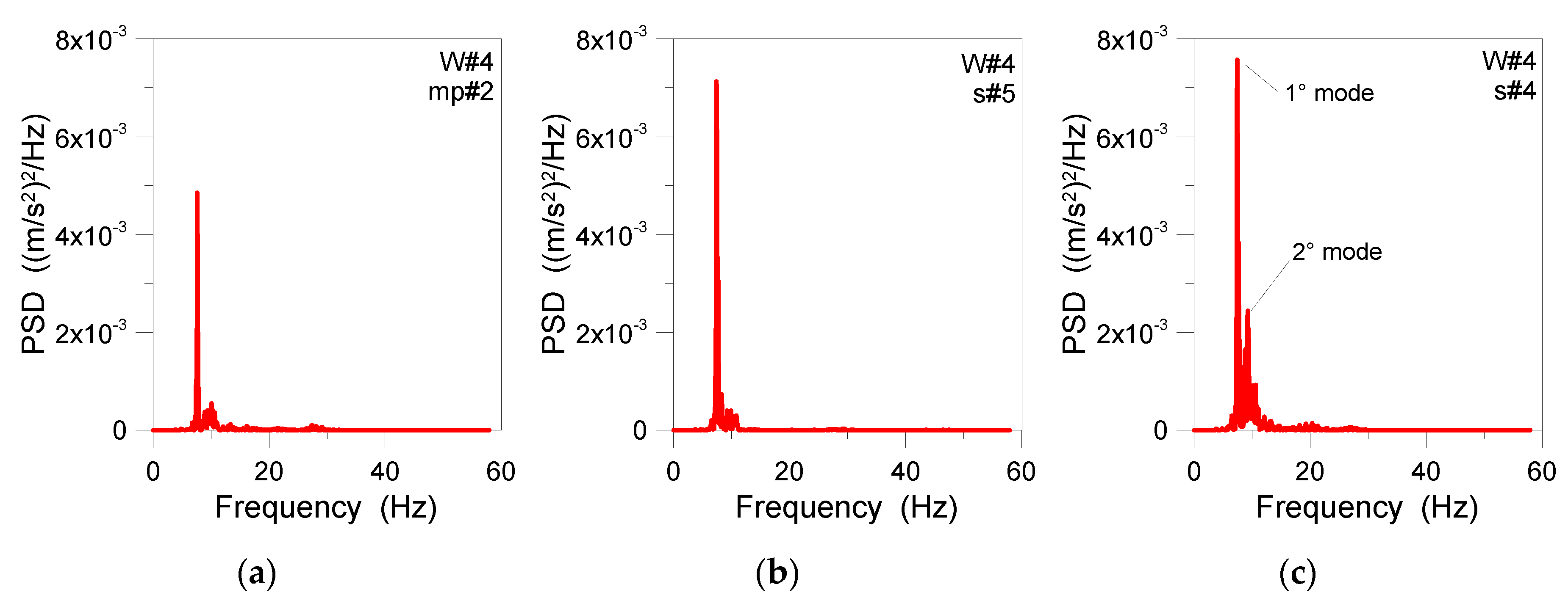 Actuators 09 00087 g014