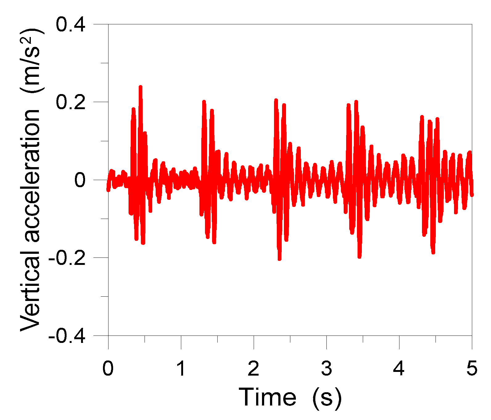 Actuators 09 00087 g015