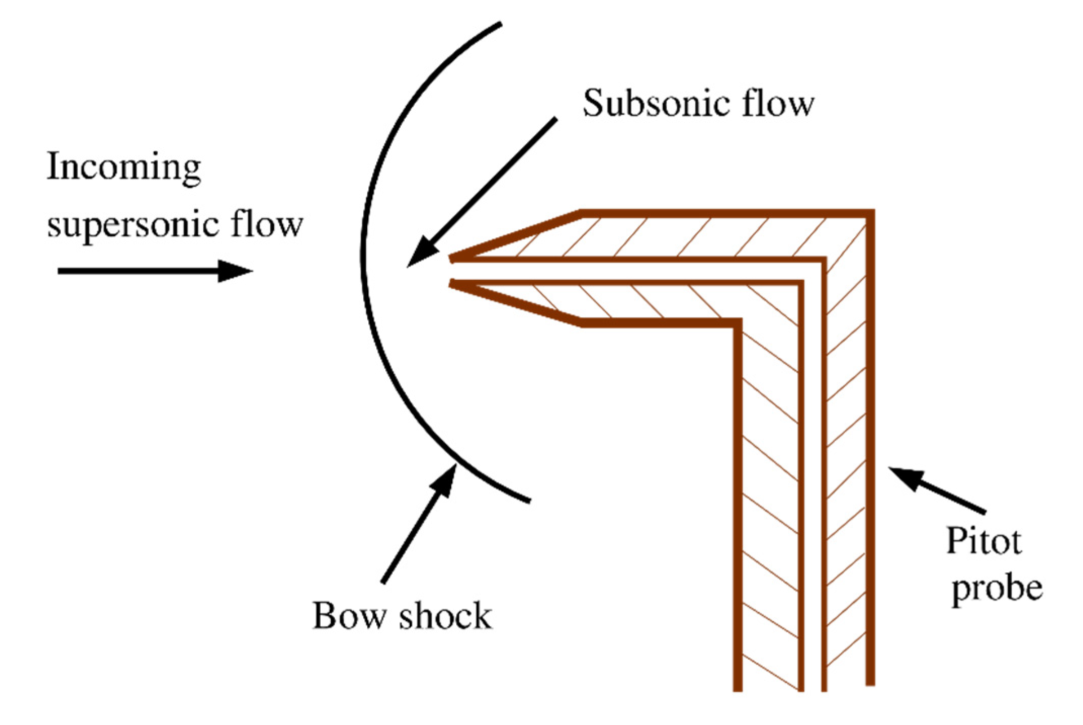 Actuators 09 00088 g005