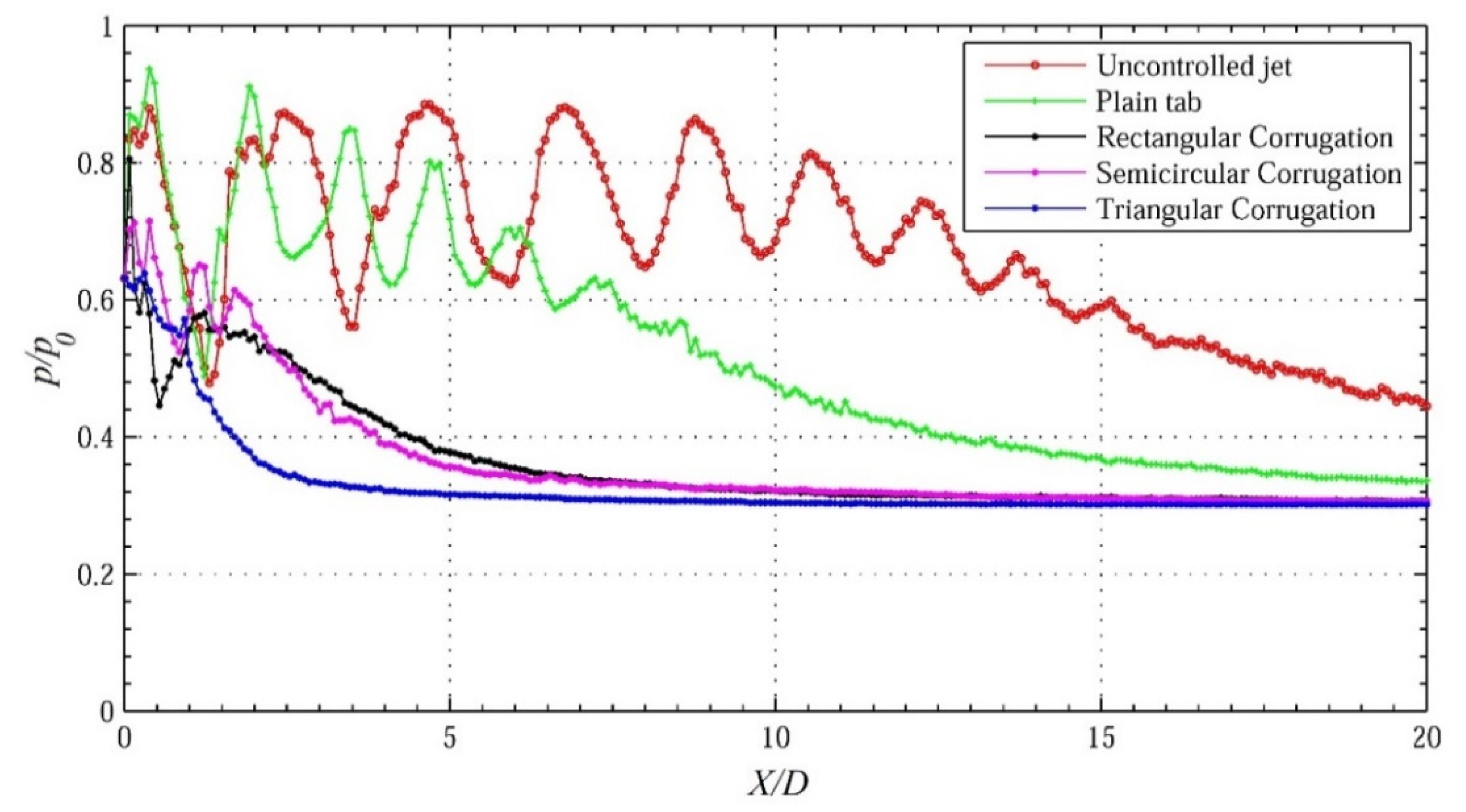 Actuators 09 00088 g012