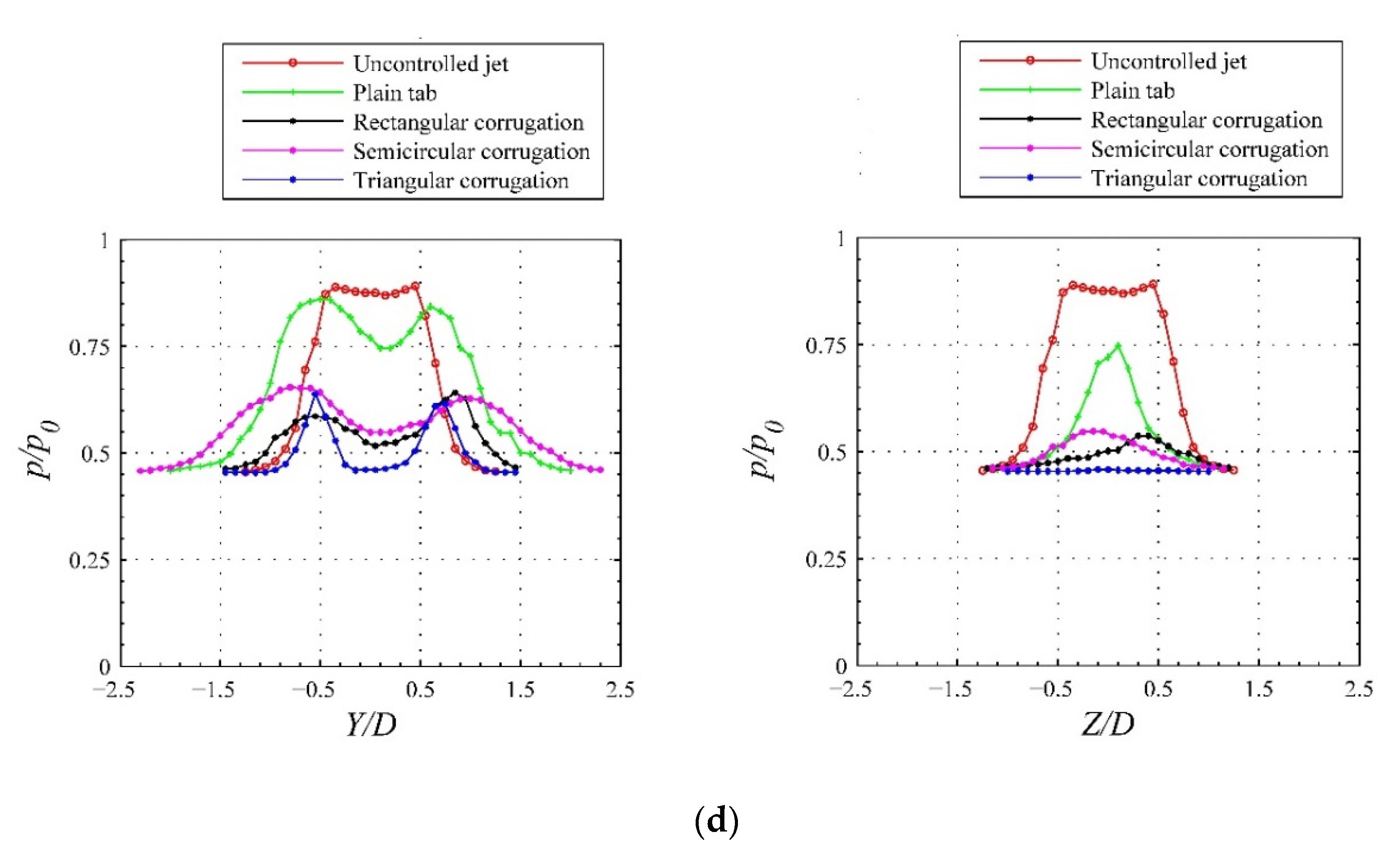 Actuators 09 00088 g016b