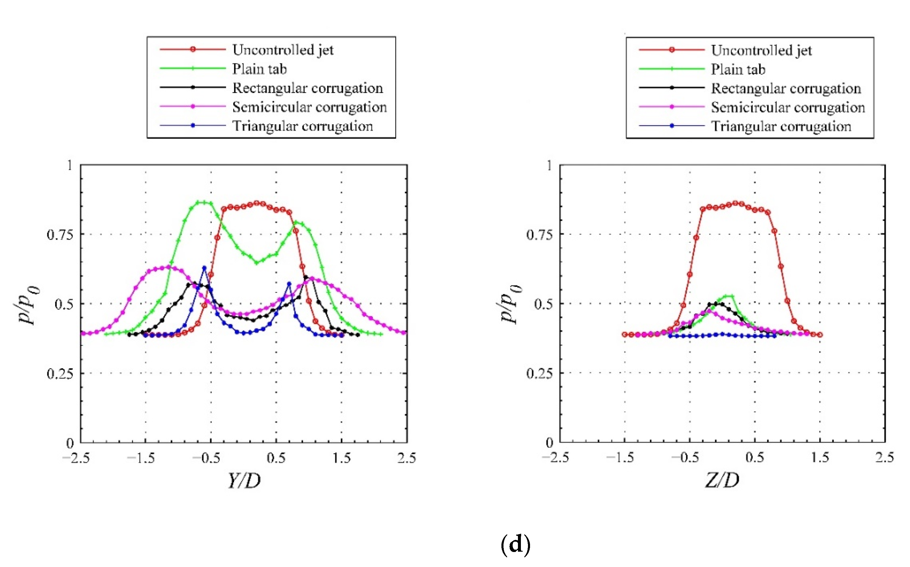 Actuators 09 00088 g017b