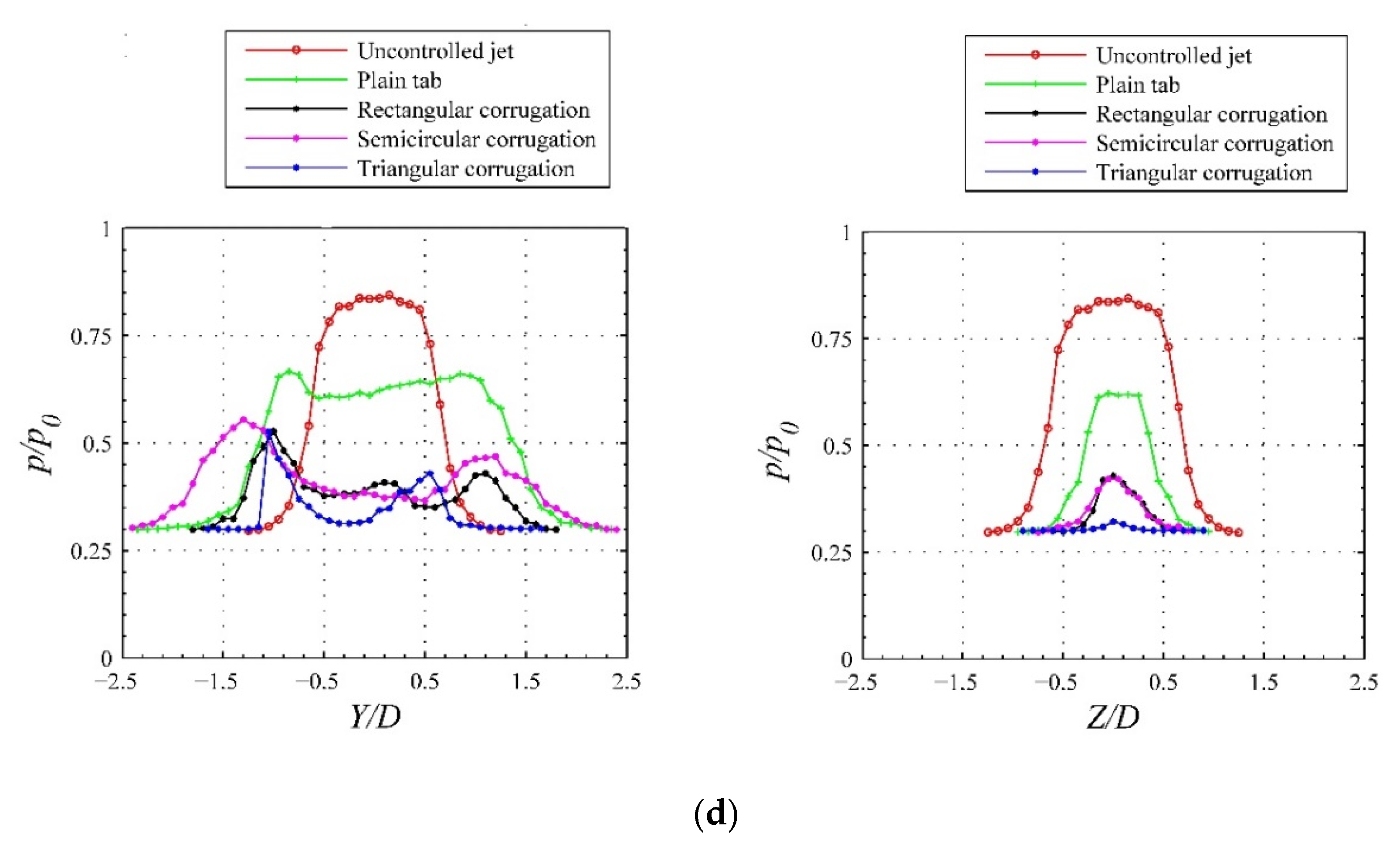 Actuators 09 00088 g018b
