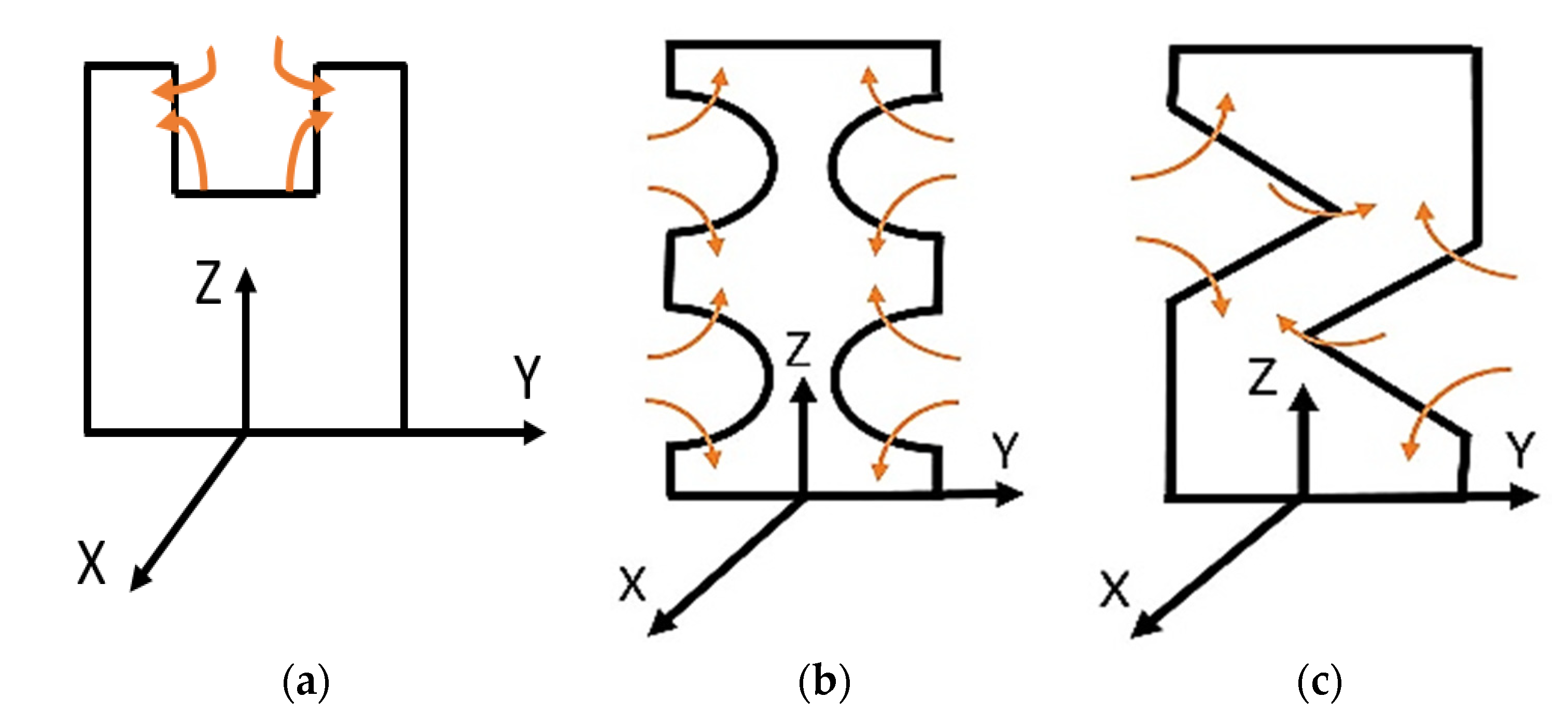 Actuators 09 00088 g023