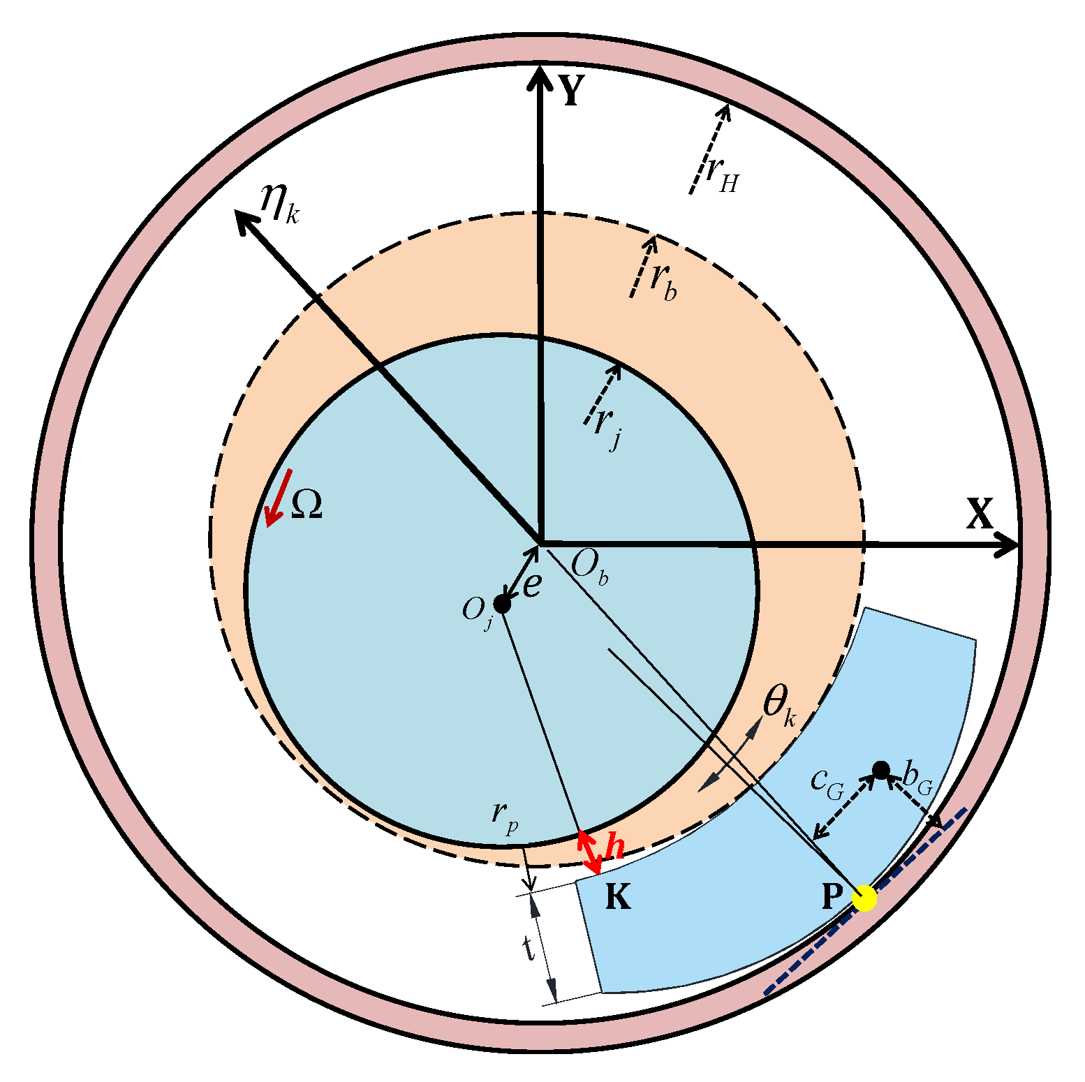 Actuators Free FullText Static Characteristics of a Tilting Five