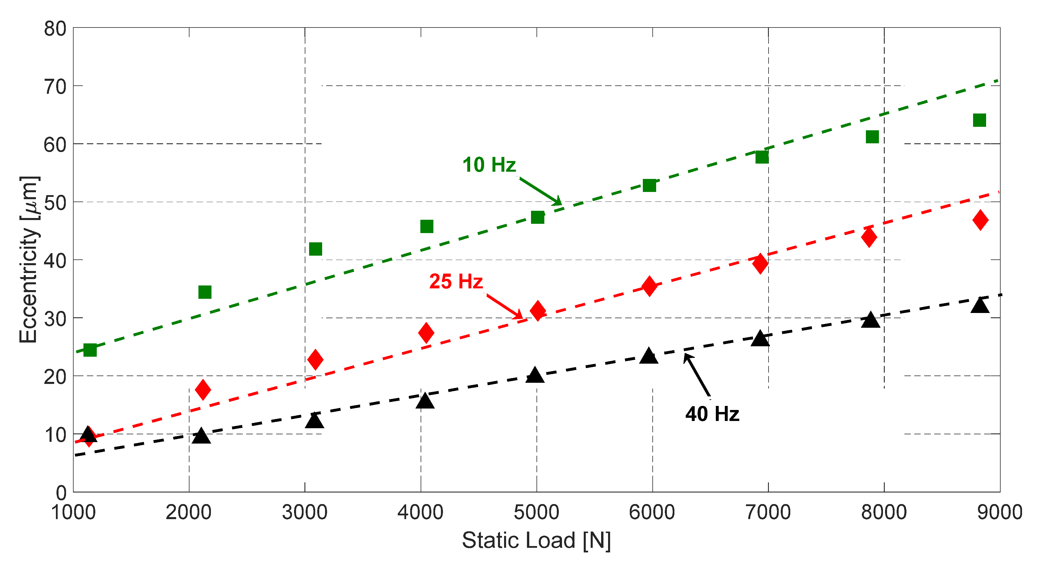 Actuators 09 00089 g013