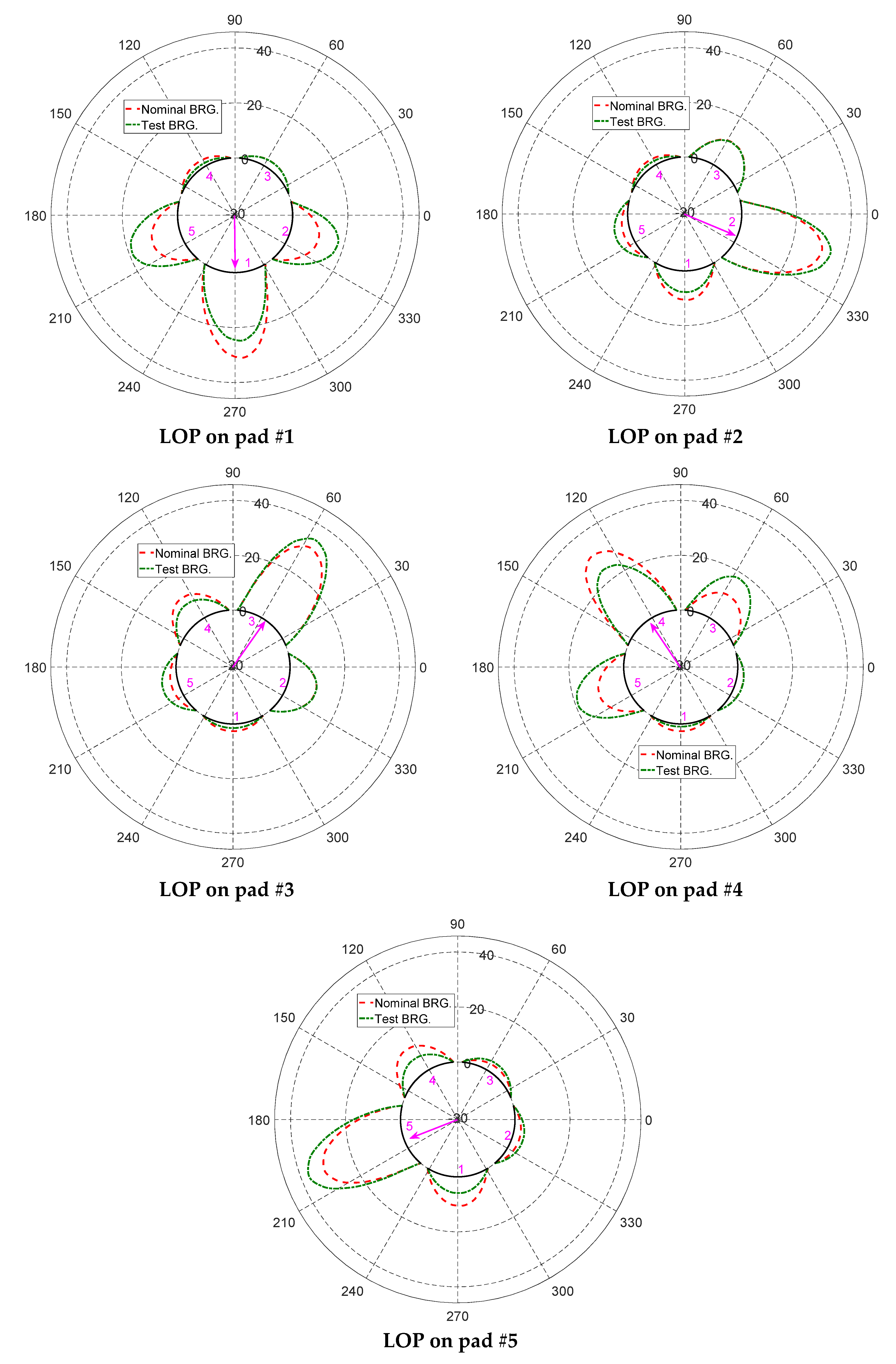 Actuators 09 00089 g021