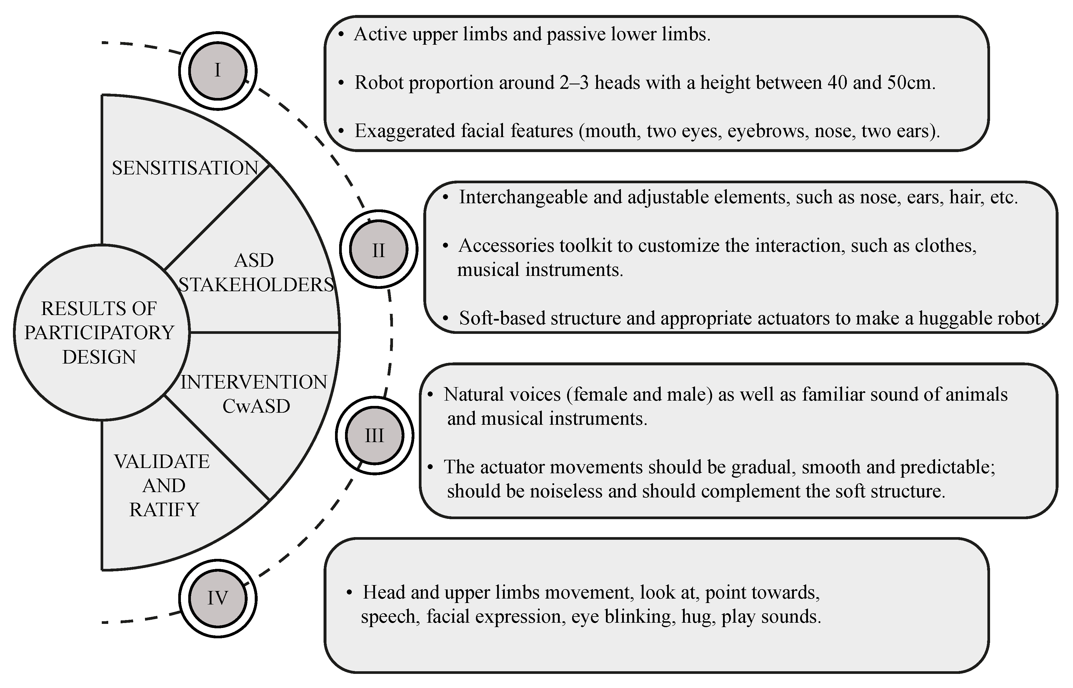 Actuators 09 00091 g002