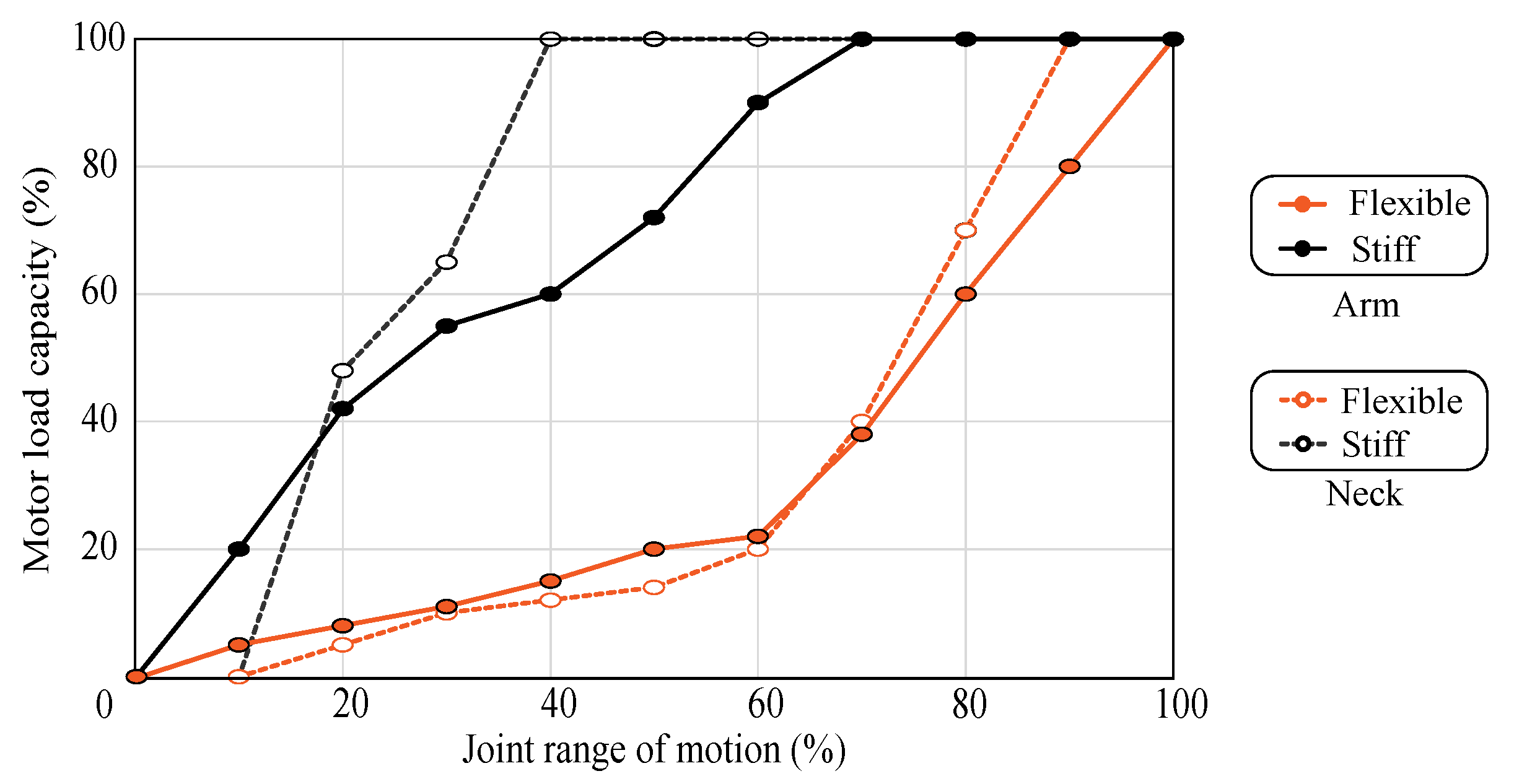 Actuators 09 00091 g013