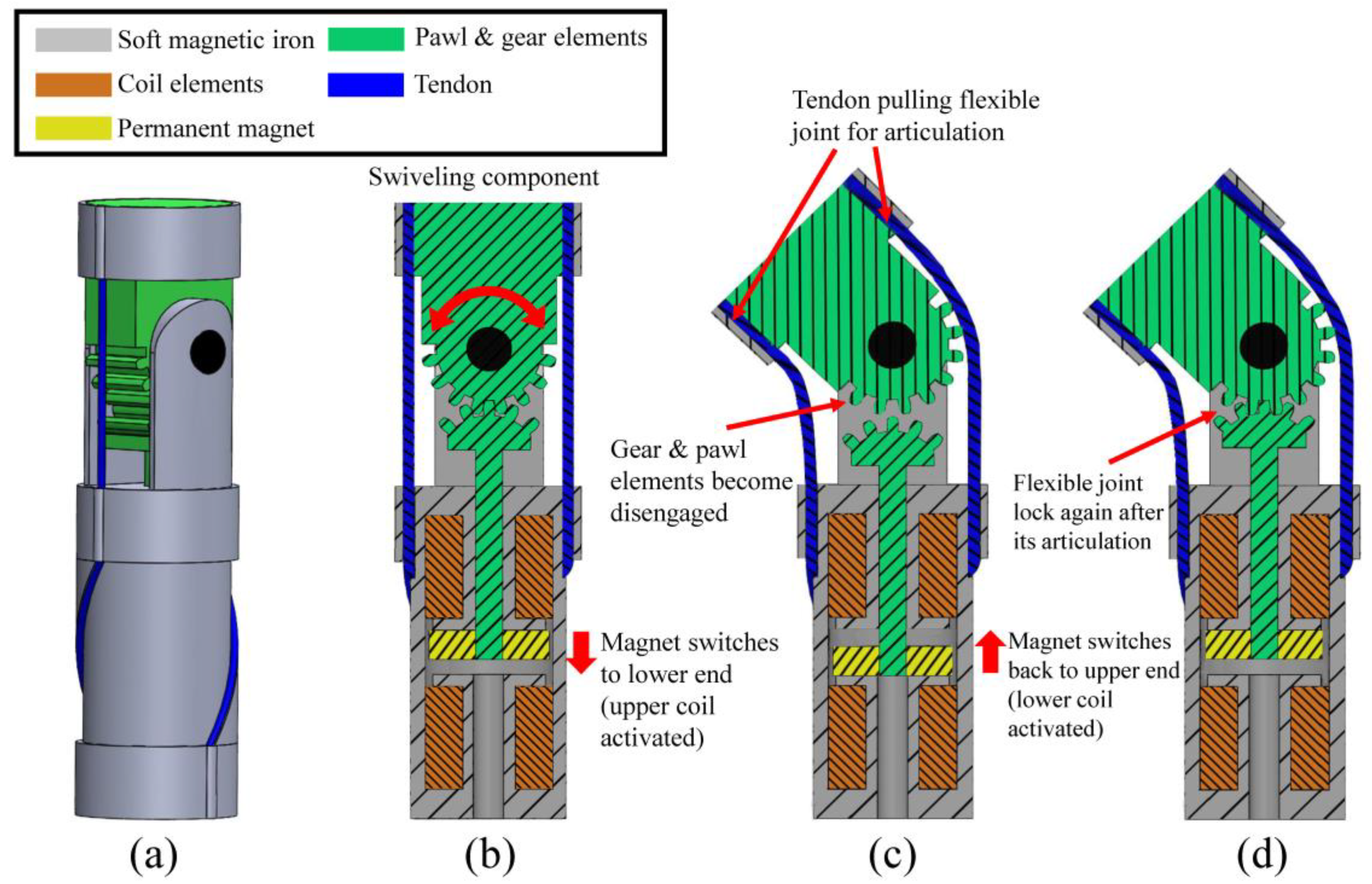 Actuators 09 00092 g002