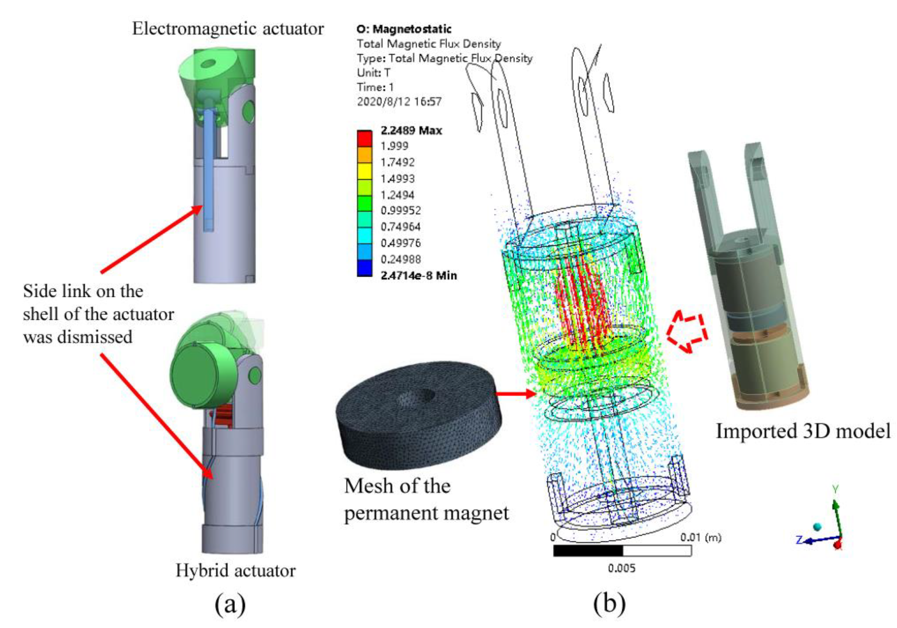 Actuators 09 00092 g004