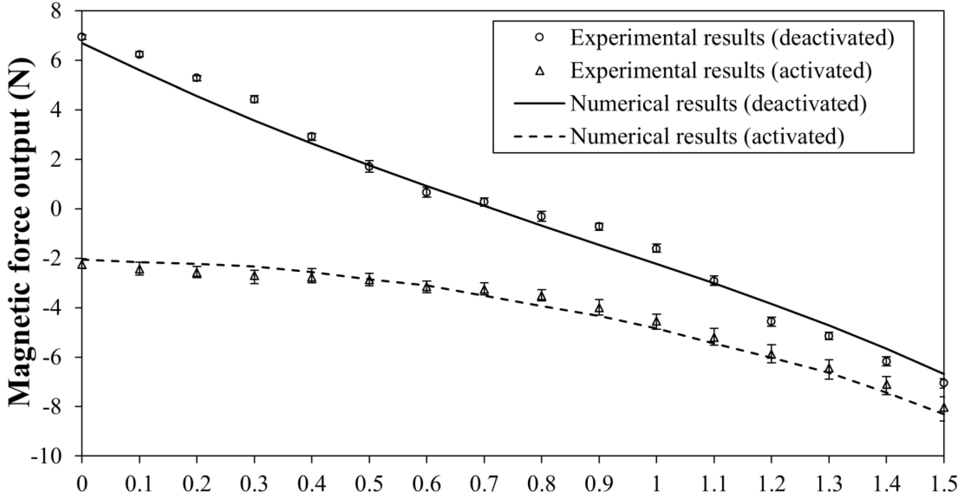 Actuators 09 00092 g007