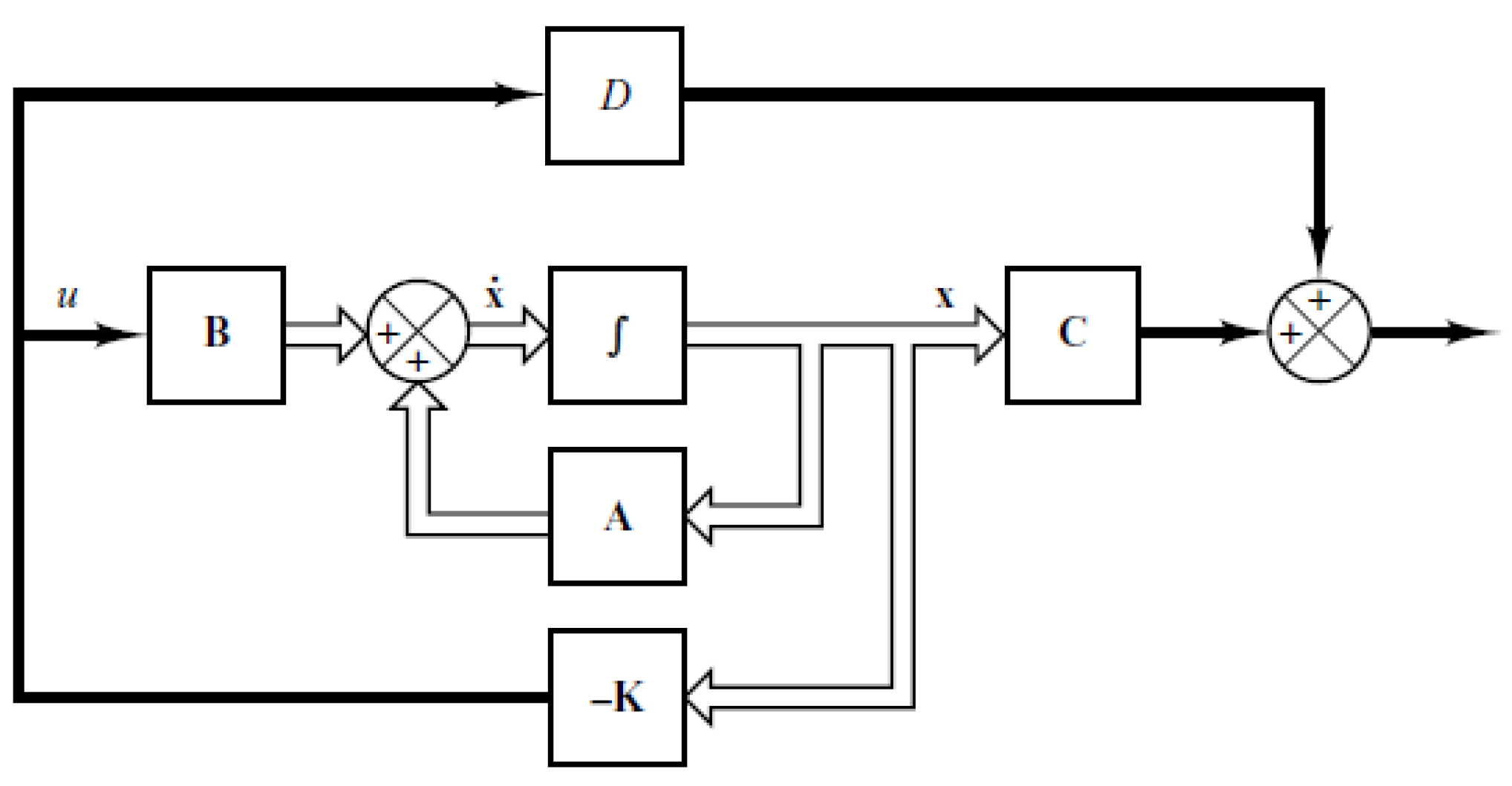 Actuators 09 00095 g002