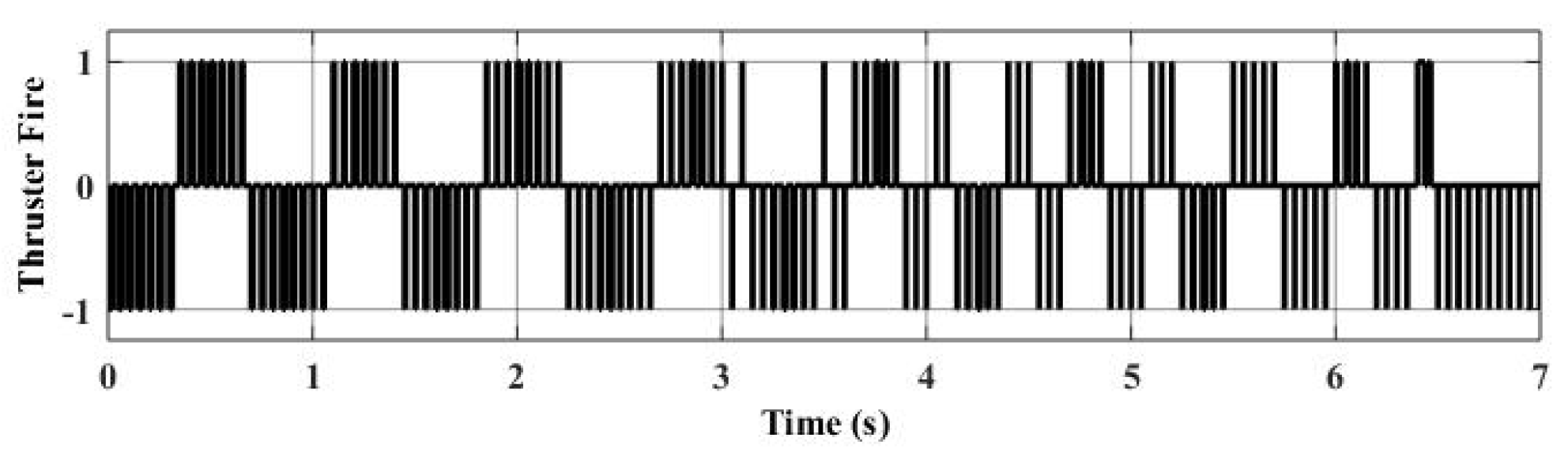 Actuators 09 00095 g005