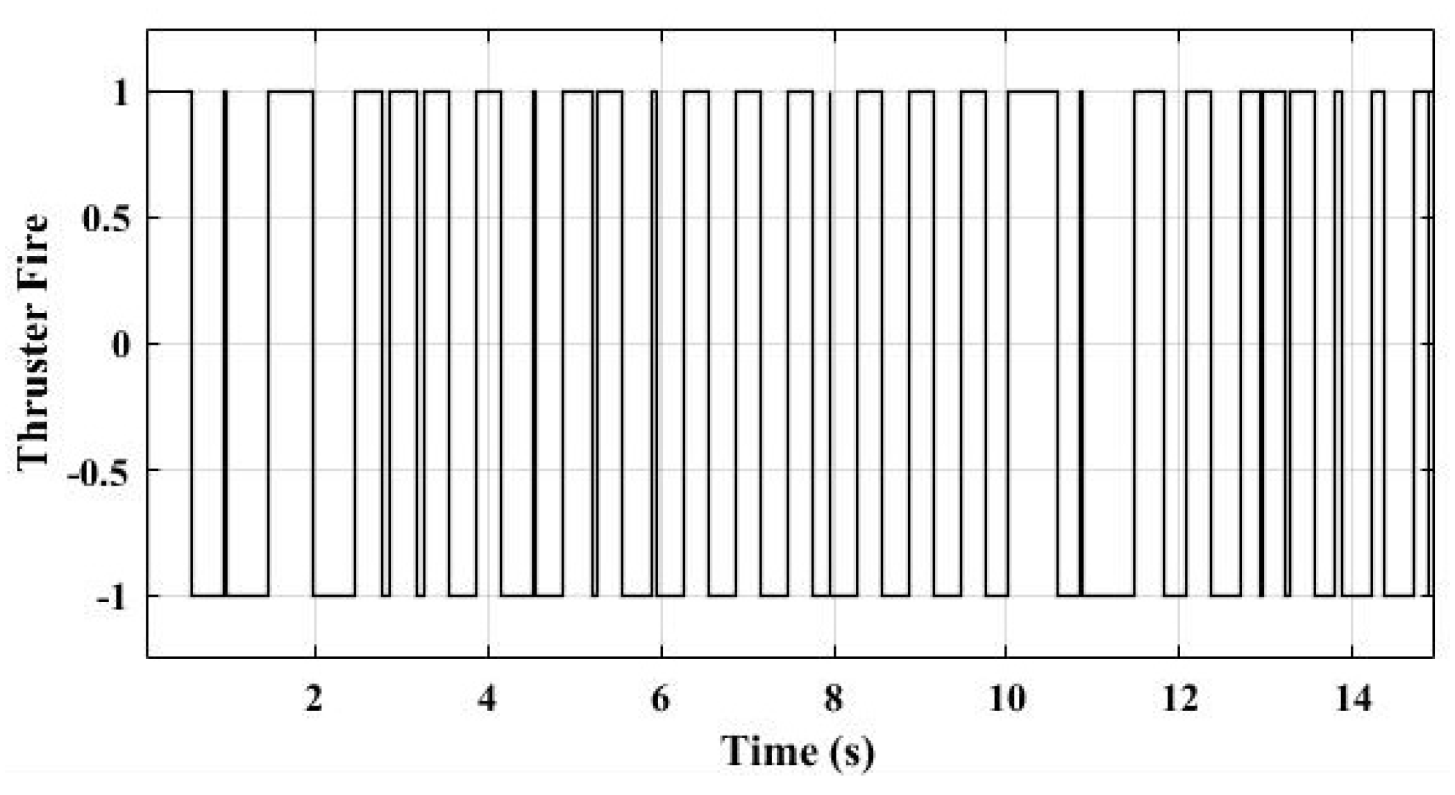 Actuators 09 00095 g010