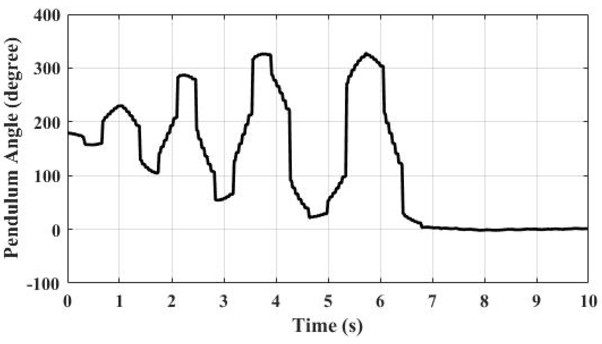 Actuators 09 00095 g011