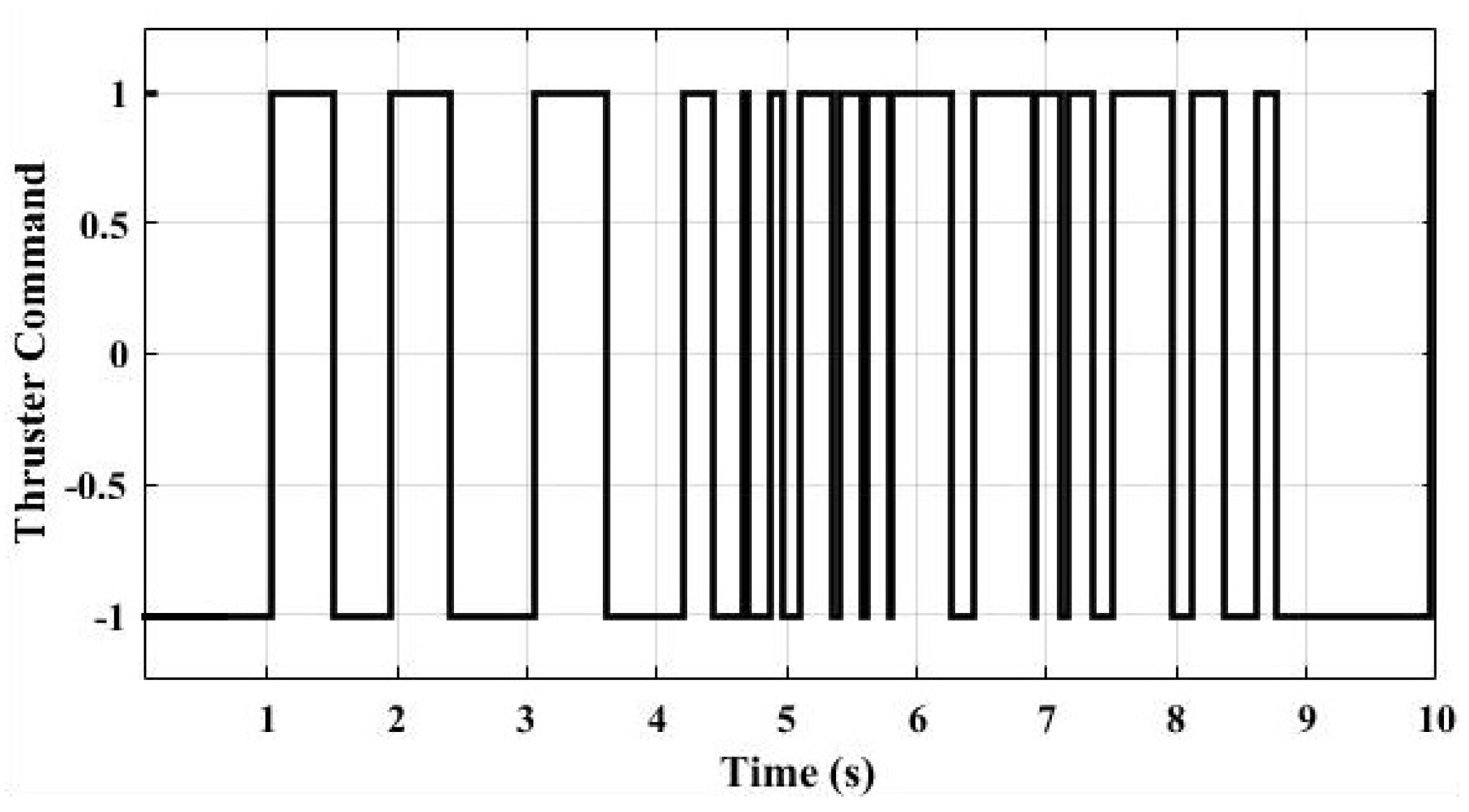 Actuators 09 00095 g012
