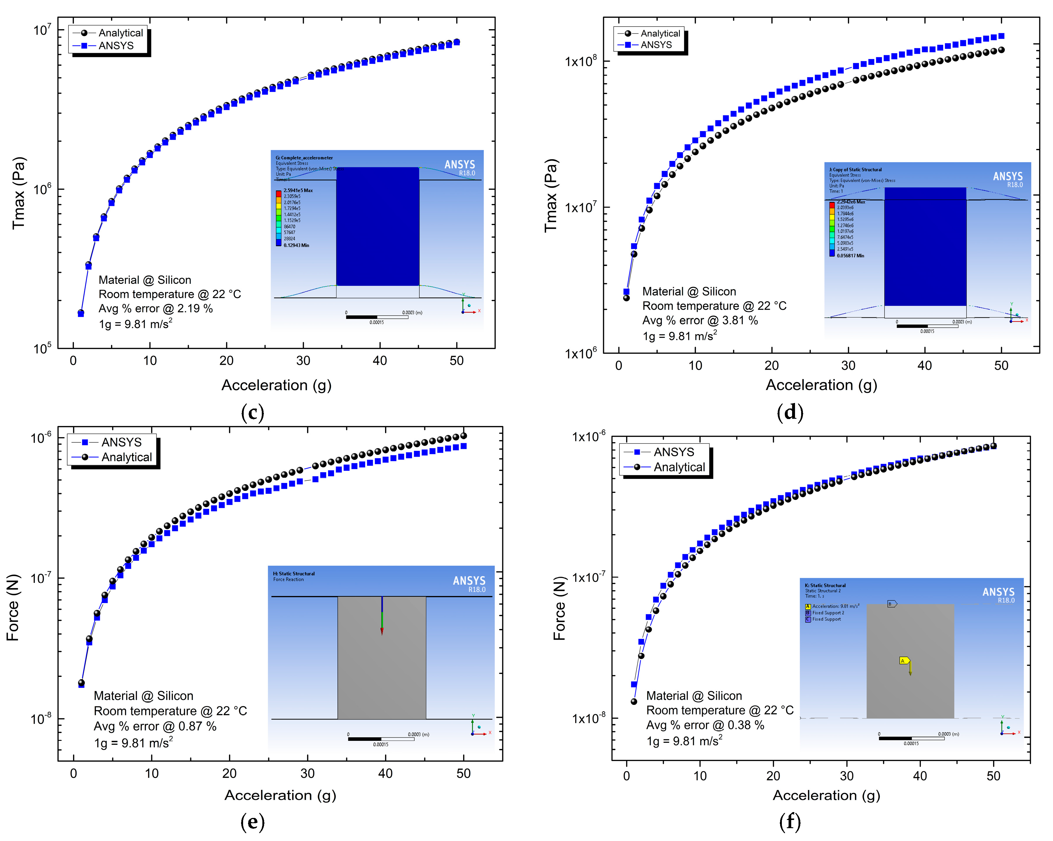 Actuators 09 00097 g004b