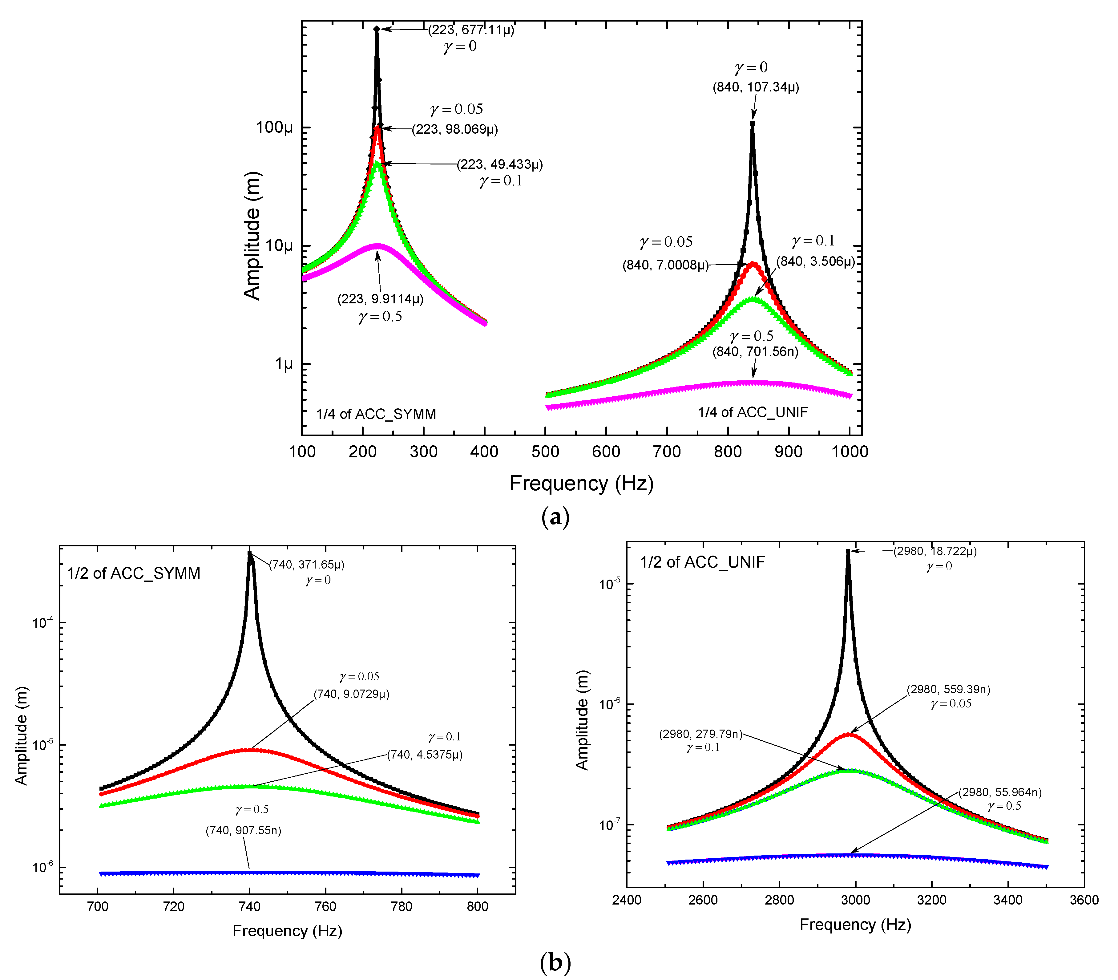 Actuators Free Full Text Capacitive Accelerometers With Beams Based On Alternated Segments Of Different Widths Html Actuators Free Full Text Capacitive Accelerometers With Beams Based On Alternated Segments Of Different Widths Html