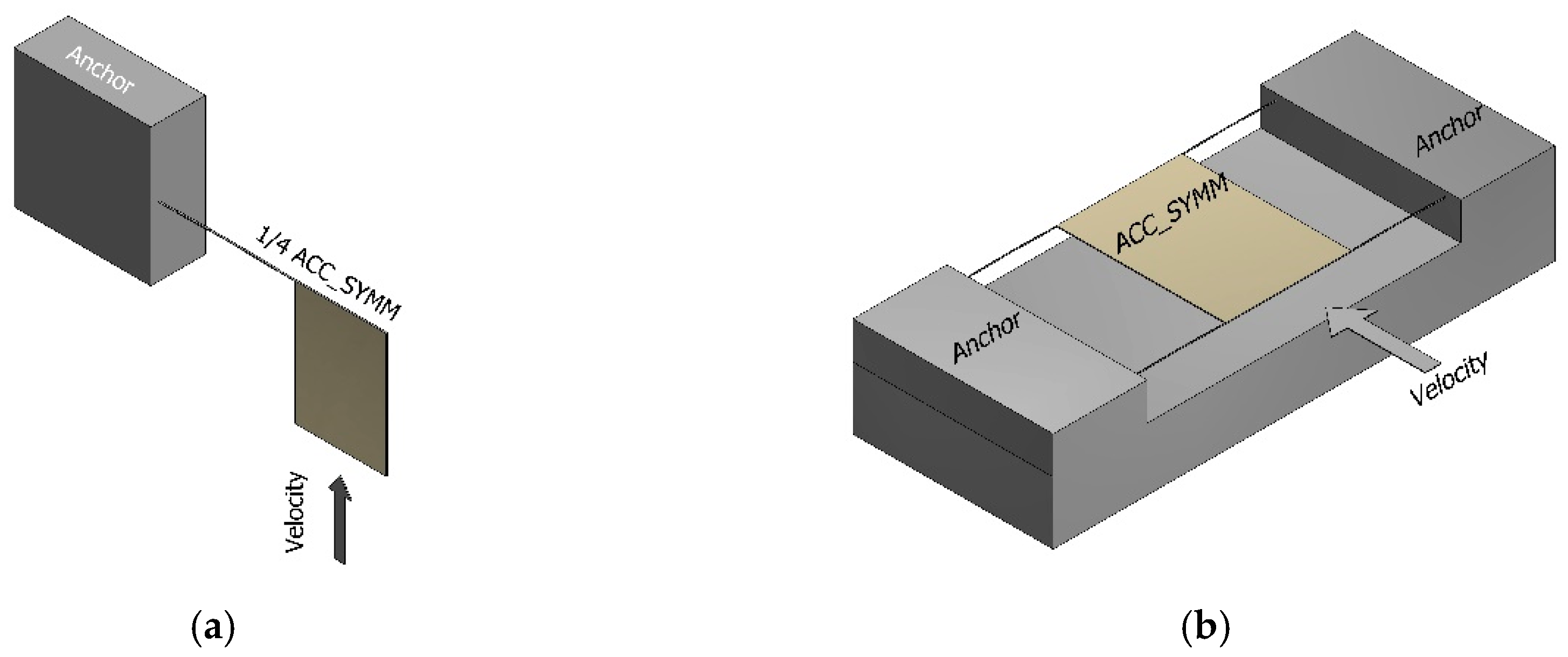 Actuators Free Full Text Capacitive Accelerometers With Beams Based On Alternated Segments Of Different Widths Html