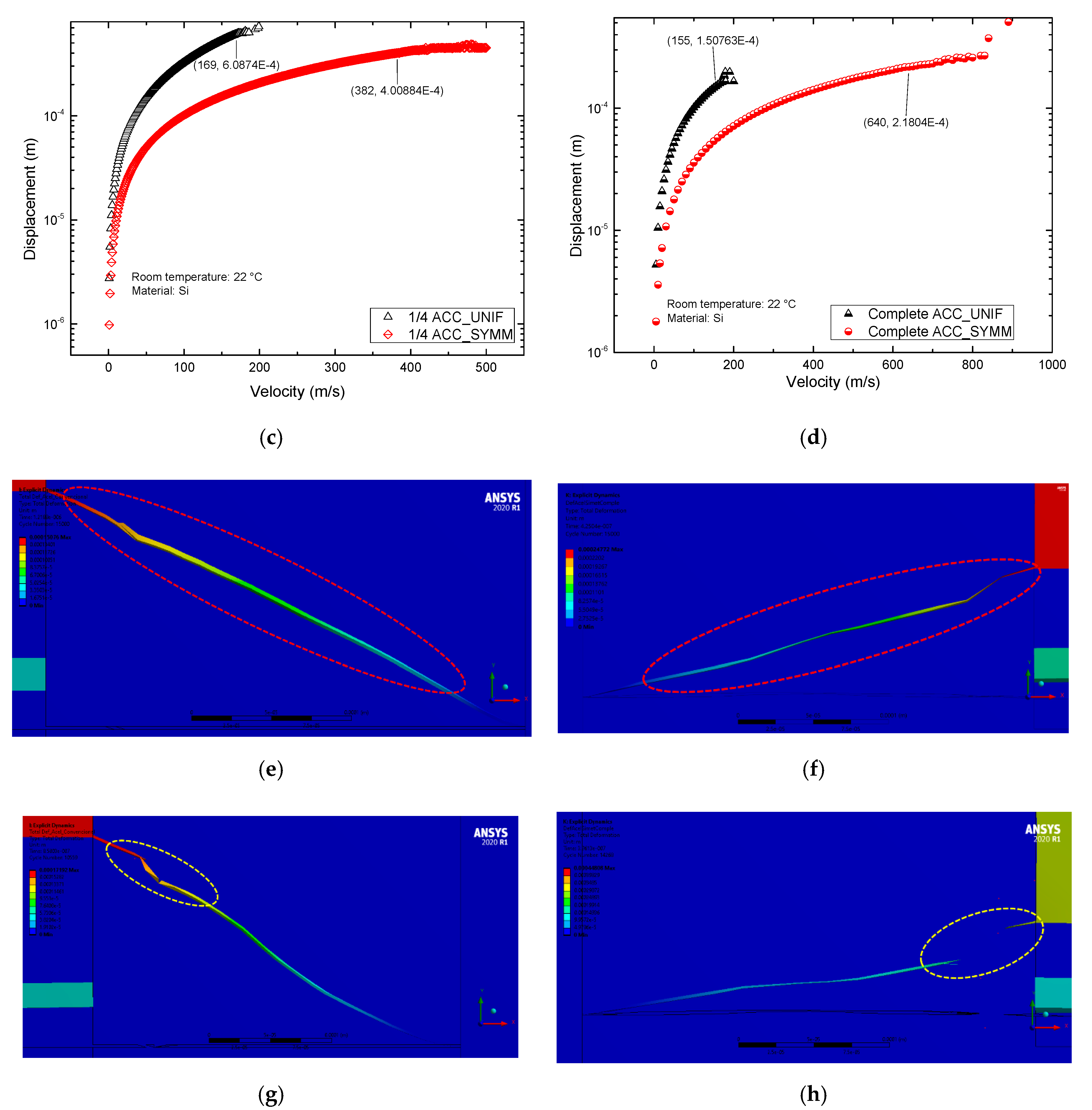 Actuators Free Full Text Capacitive Accelerometers With Beams Based On Alternated Segments Of Different Widths Html